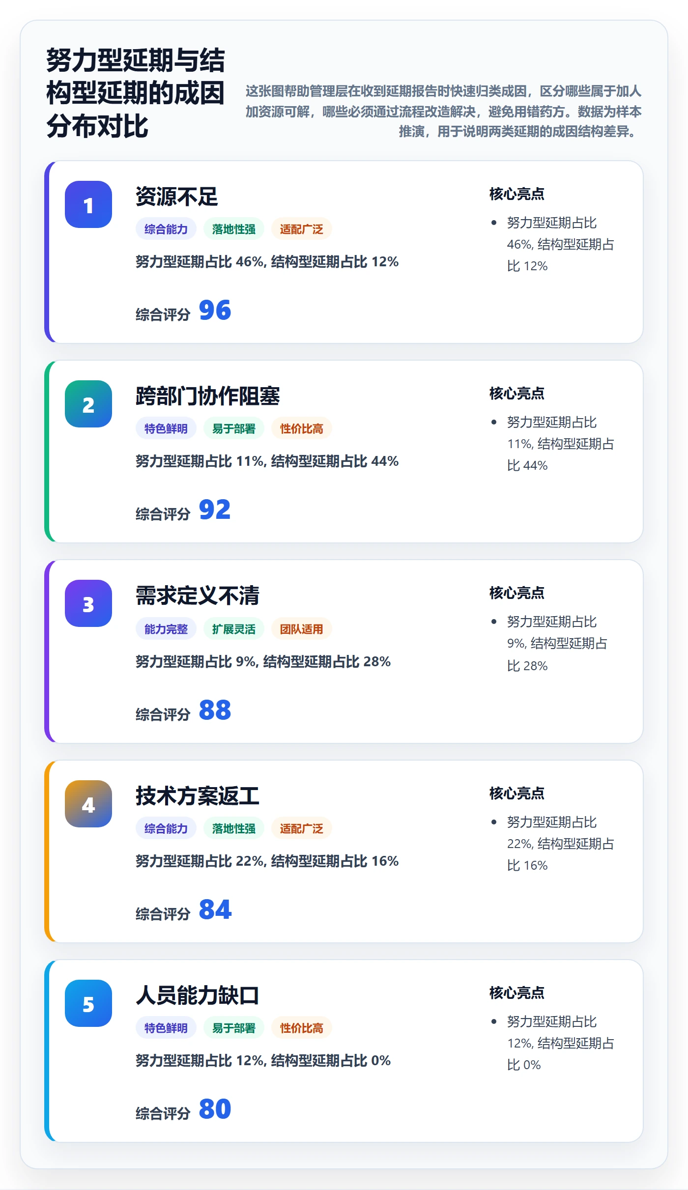 计划进度最佳实践：管理层进度管理实操方法，常见问题