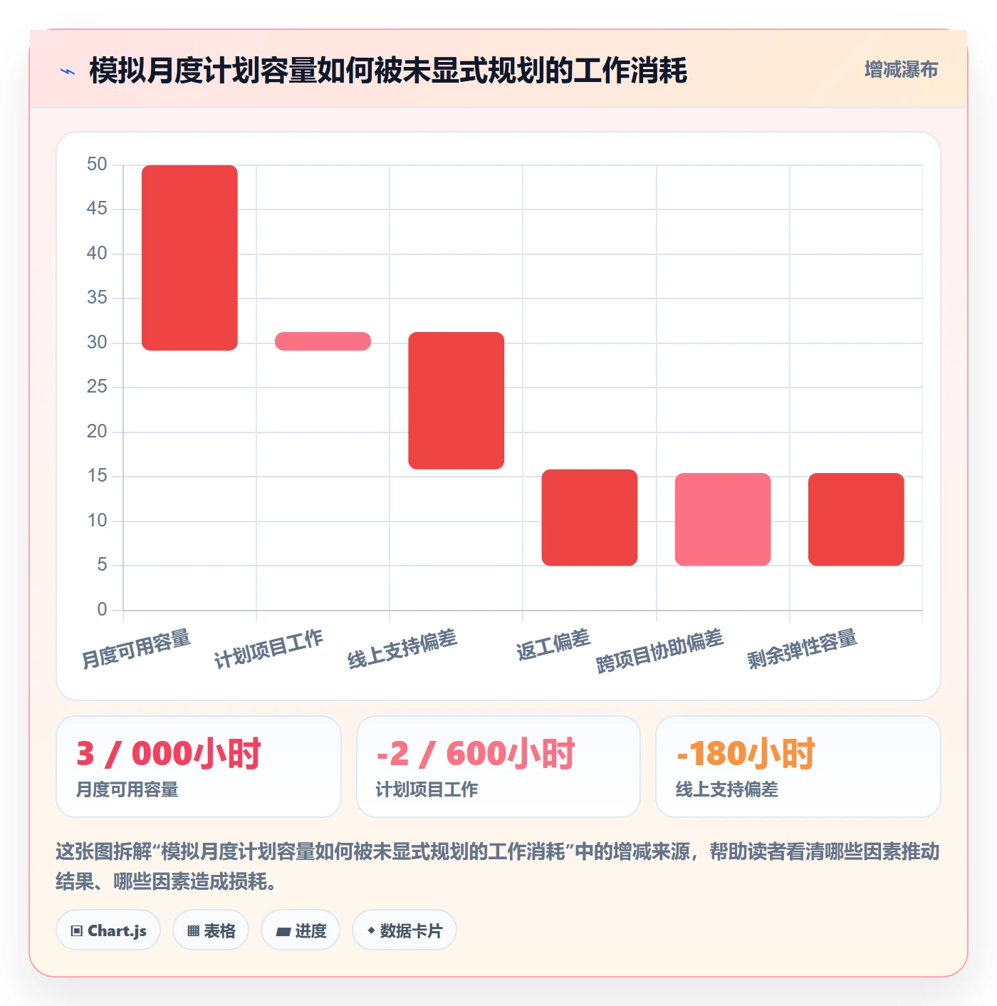 工时管理工时全流程:管理层制度设计与一文讲清
