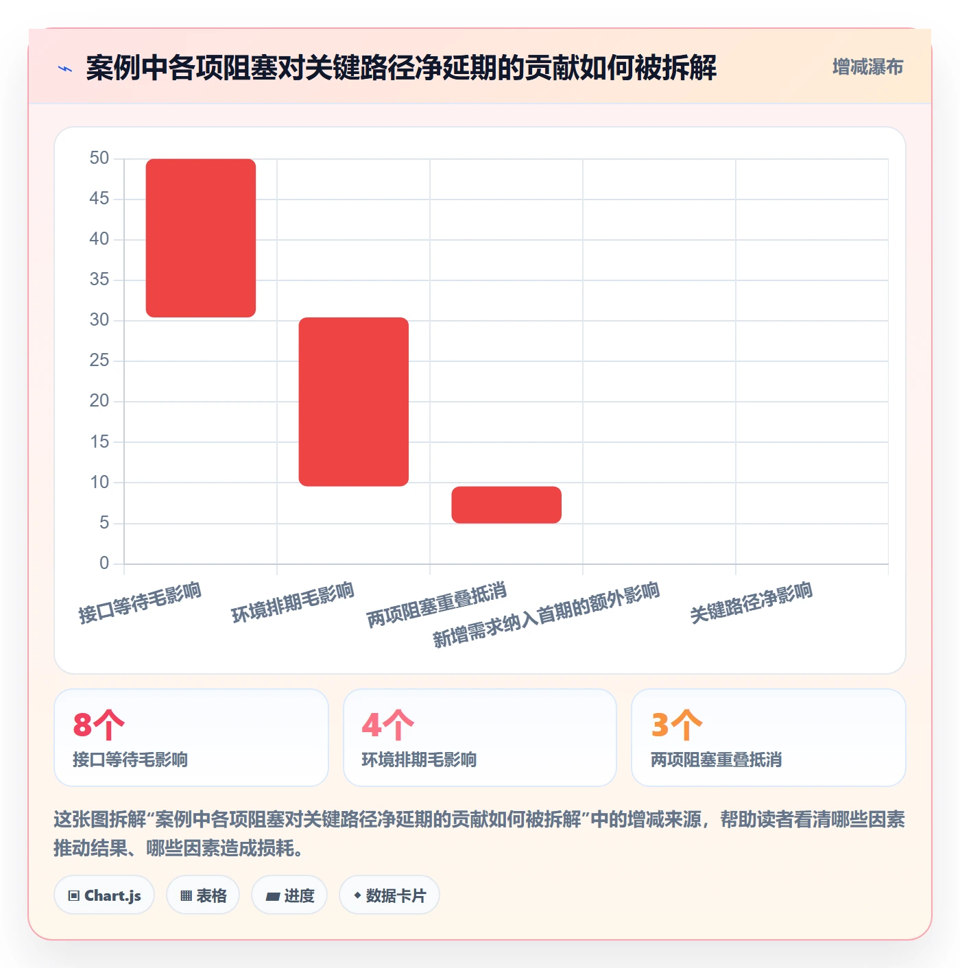 延期申请流程与规范:PMO延期管理风险控制关键指标