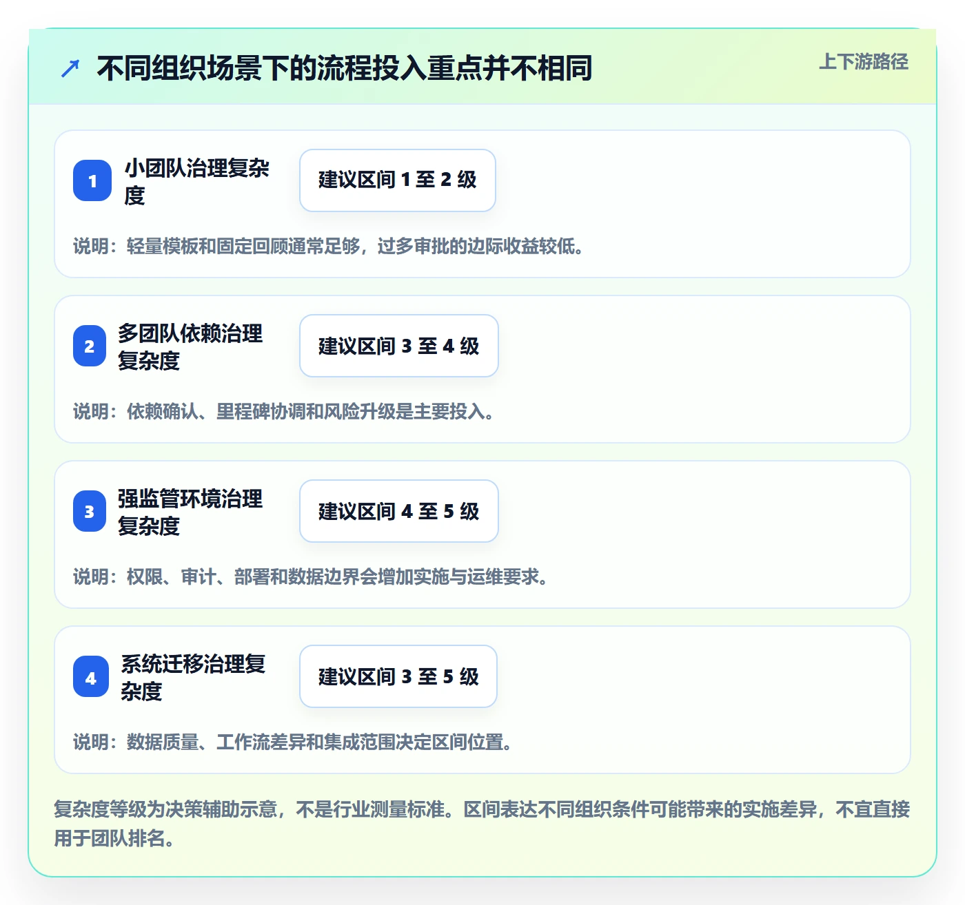 Task管理方法大全:PMO敏捷项目流程优化落地清单