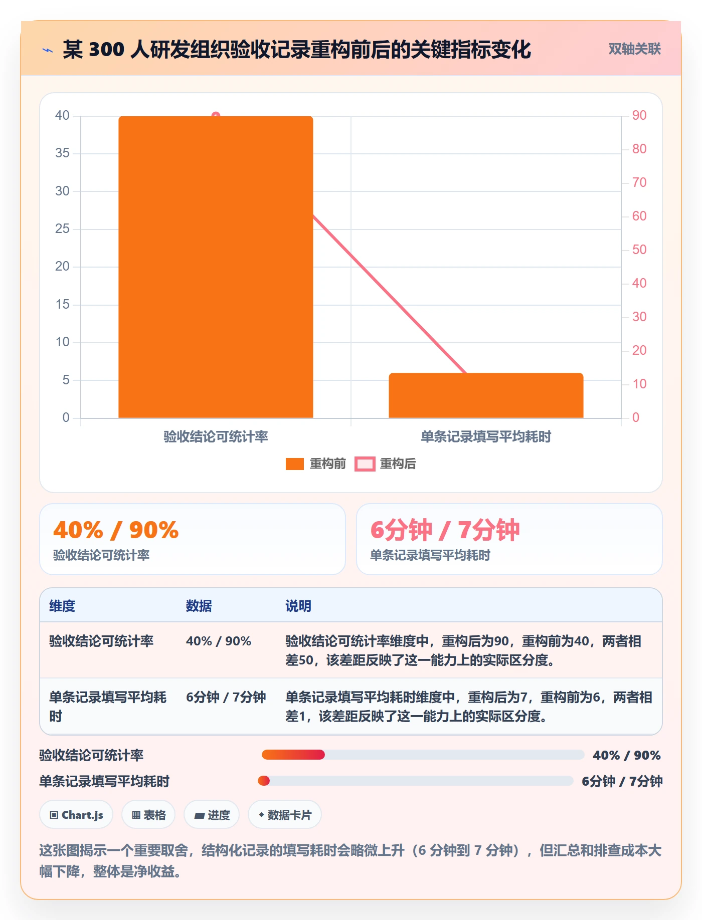 验收记录实操方法:项目成员提升任务验收效率的效率提升方法与模板