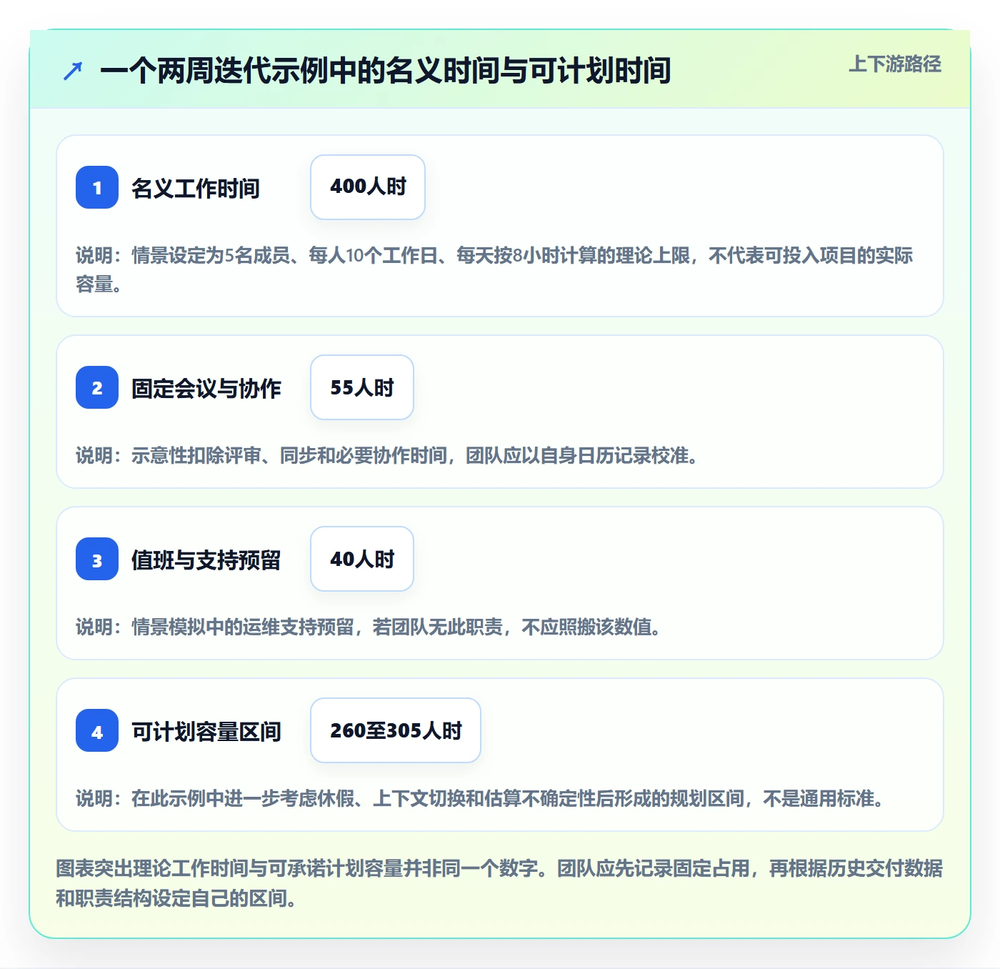 日历视图计划安排教程:研发团队最佳实践,避坑指南