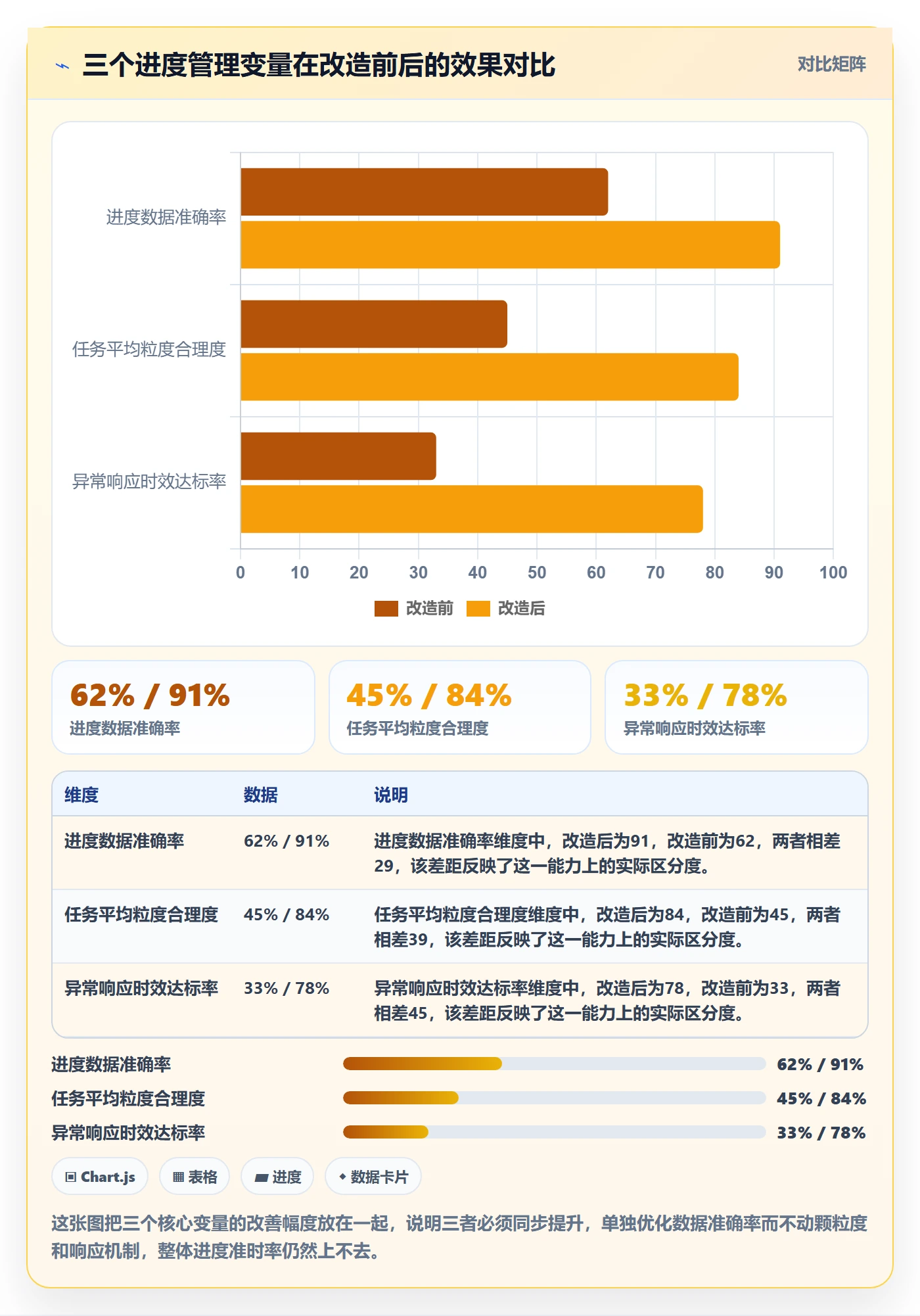 进度管理项目进度教程：实施团队效率提升，避坑指南