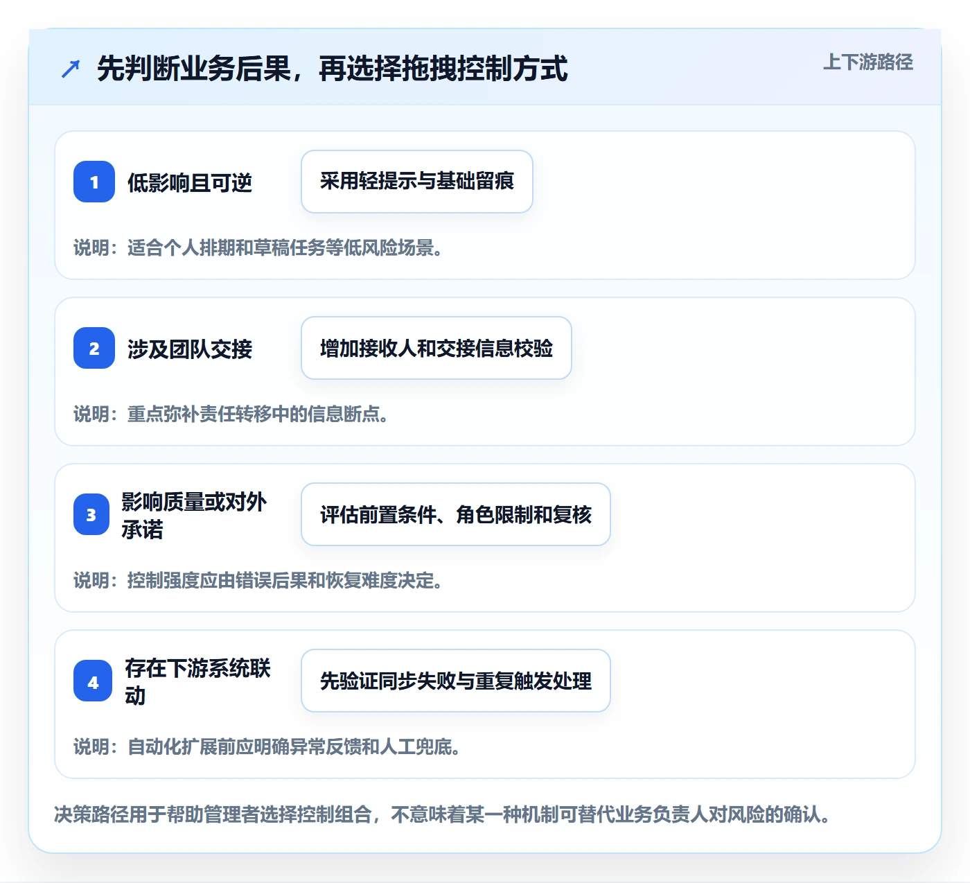 看板拖拽全流程:企业管理者风险控制与一文讲清