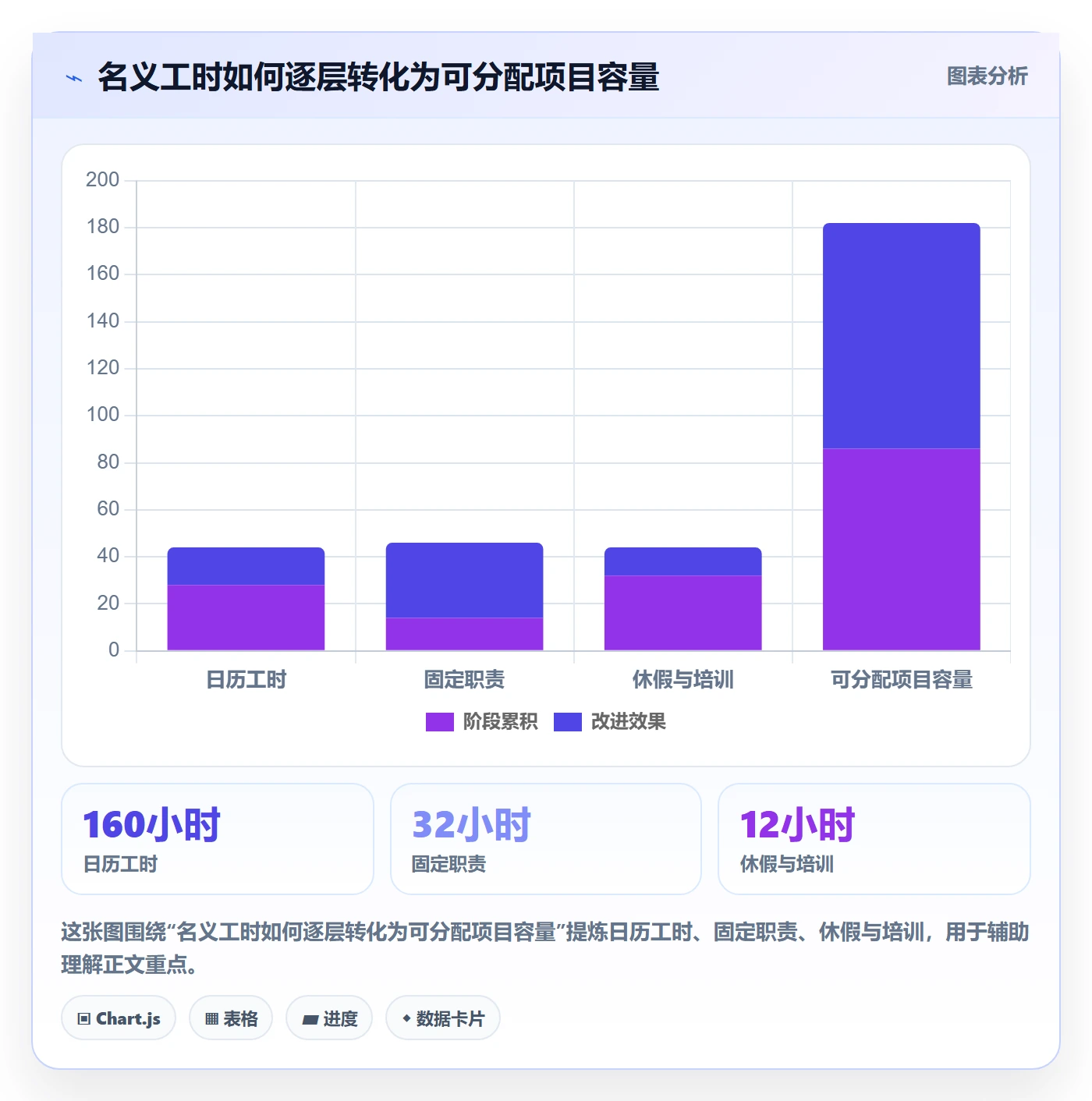 资源平衡最佳实践:跨部门团队资源负载协同管理,常见问题