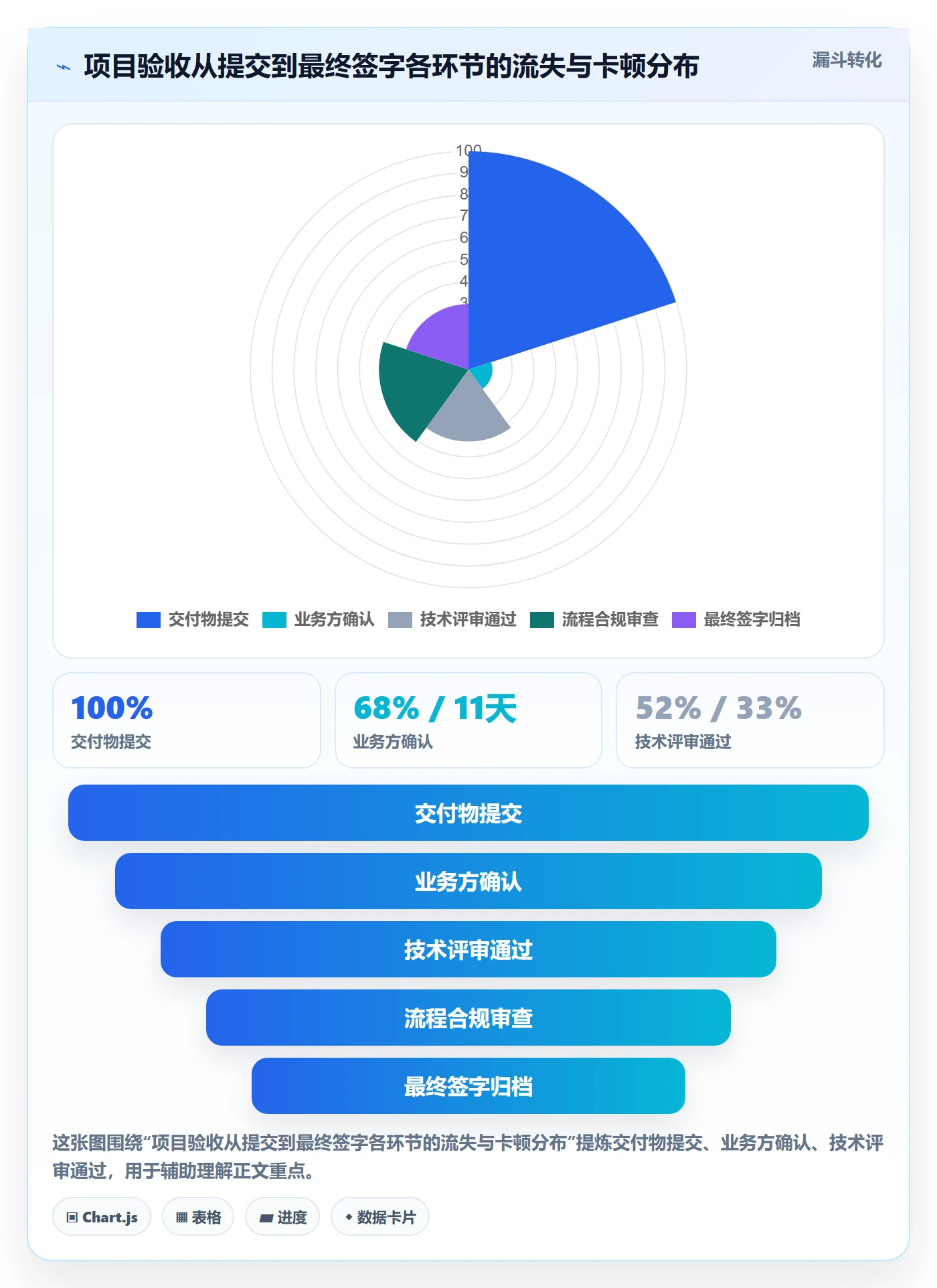 审核落地方案：PMO开展任务验收的协同管理案例解析