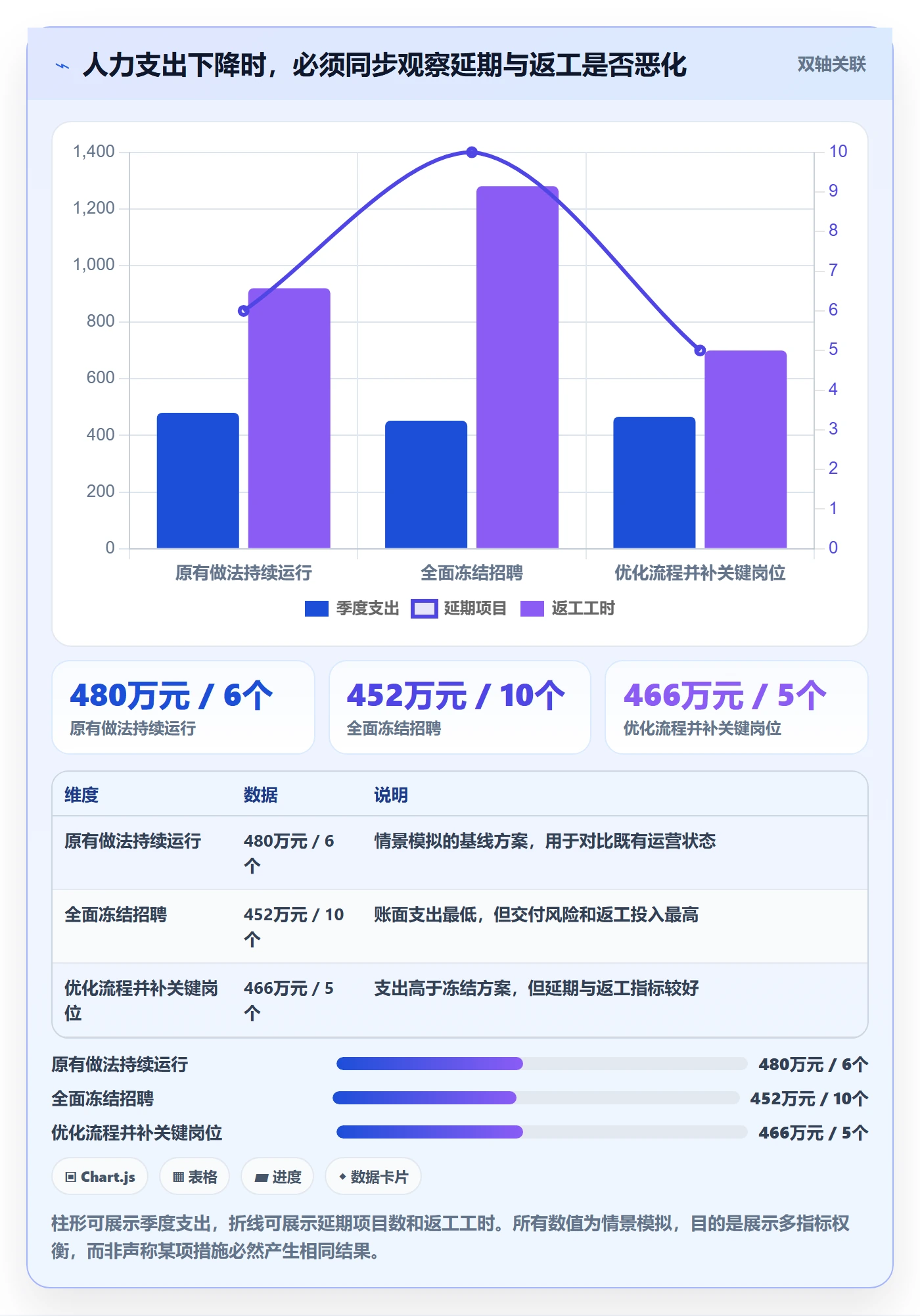 人力成本最佳实践:企业管理者成本管理入门指南,常见问题