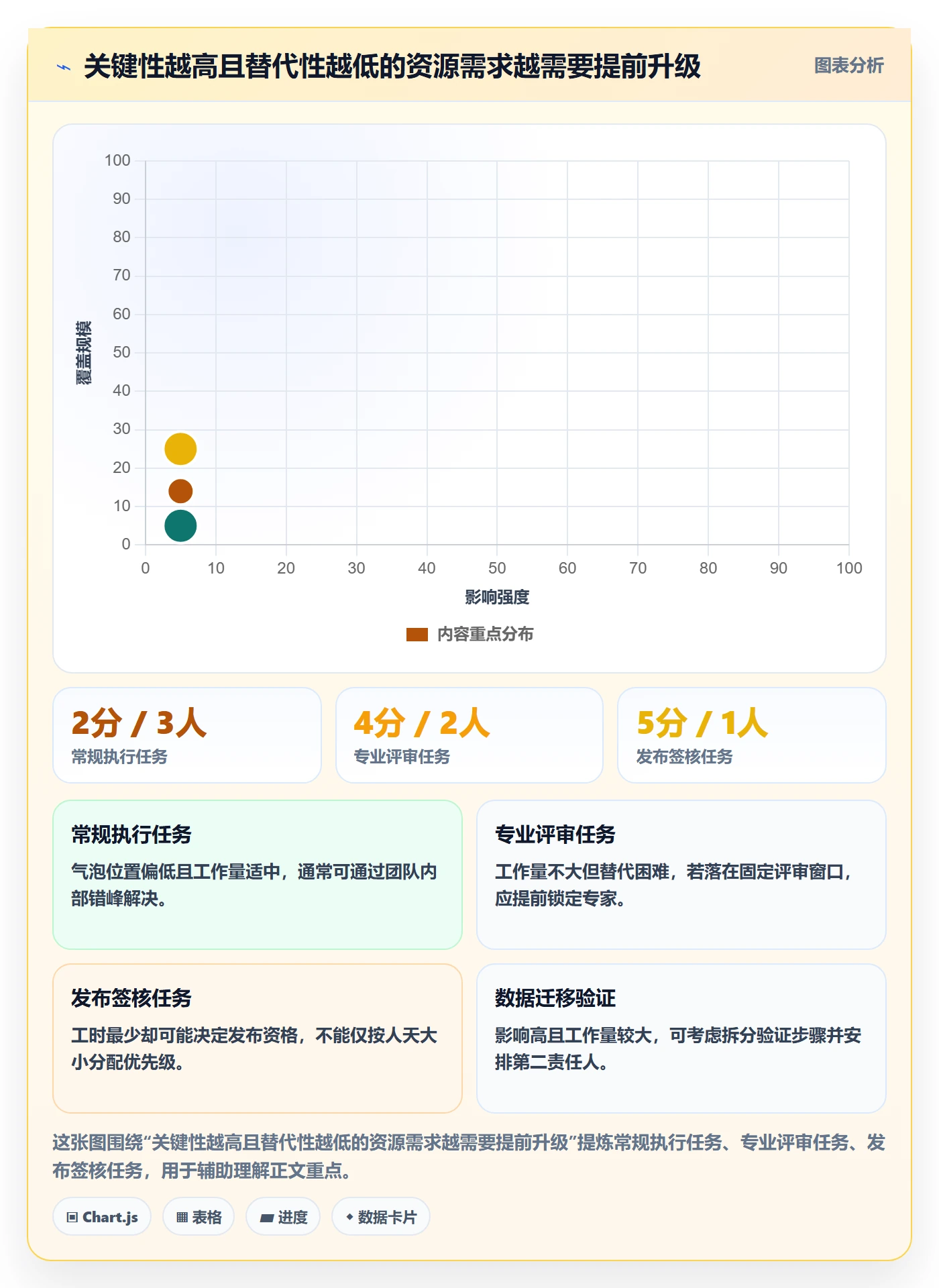 人力资源计划如何做好资源冲突?项目经理风险控制与操作步骤