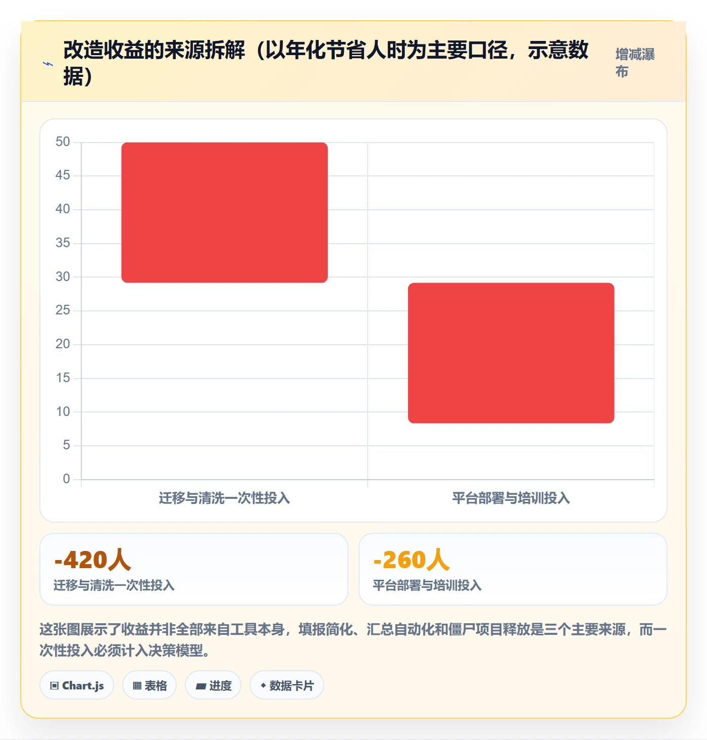项目类型管理方法大全:管理层项目立项落地方案落地清单