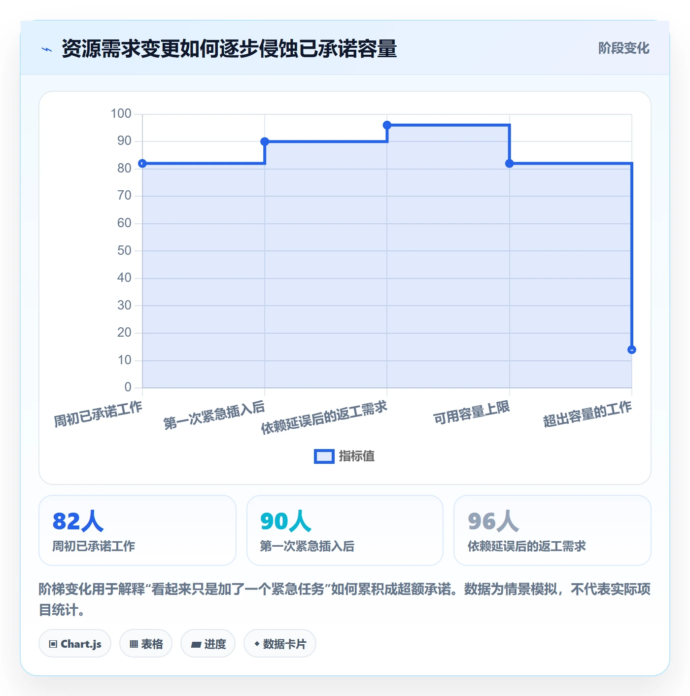 技能落地方案：企业管理者开展资源管理的入门指南案例解析