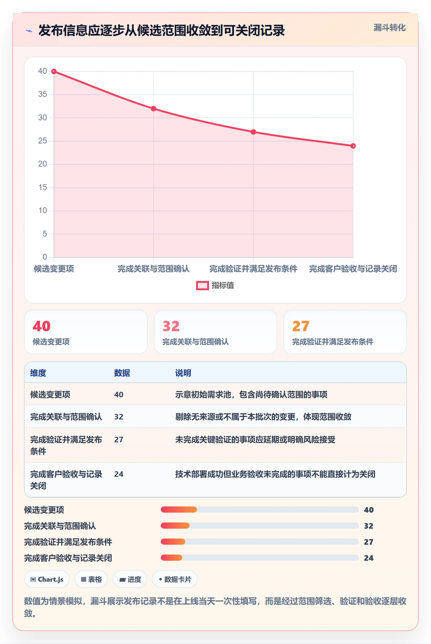 发布记录实操方法:实施团队提升发布管理效率的流程优化方法与模板