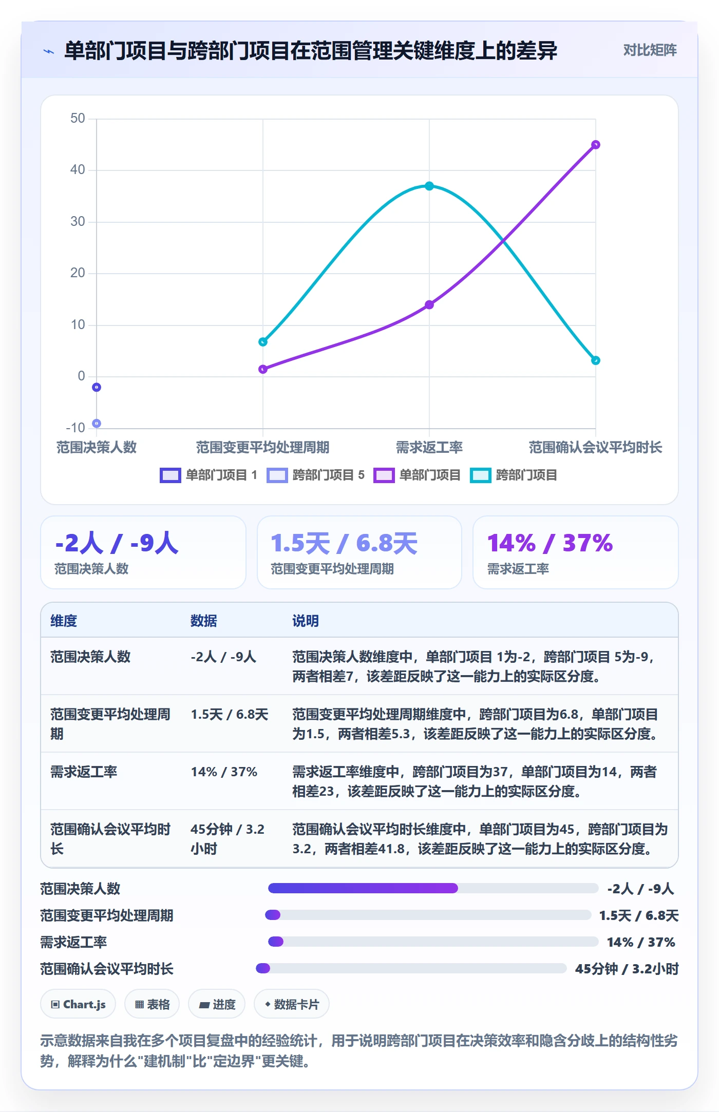 项目范围交付范围教程：跨部门团队入门指南，避坑指南