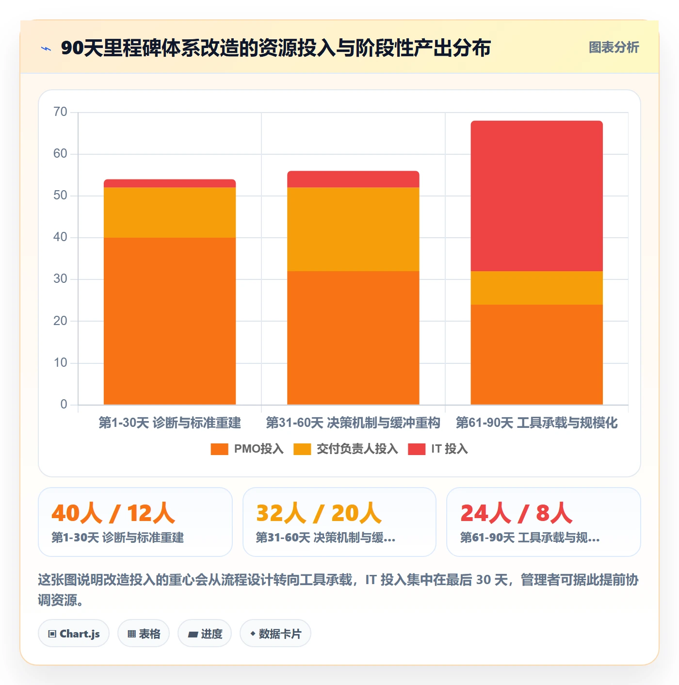 里程碑计划管理指南：管理层如何做好里程碑，流程优化全流程