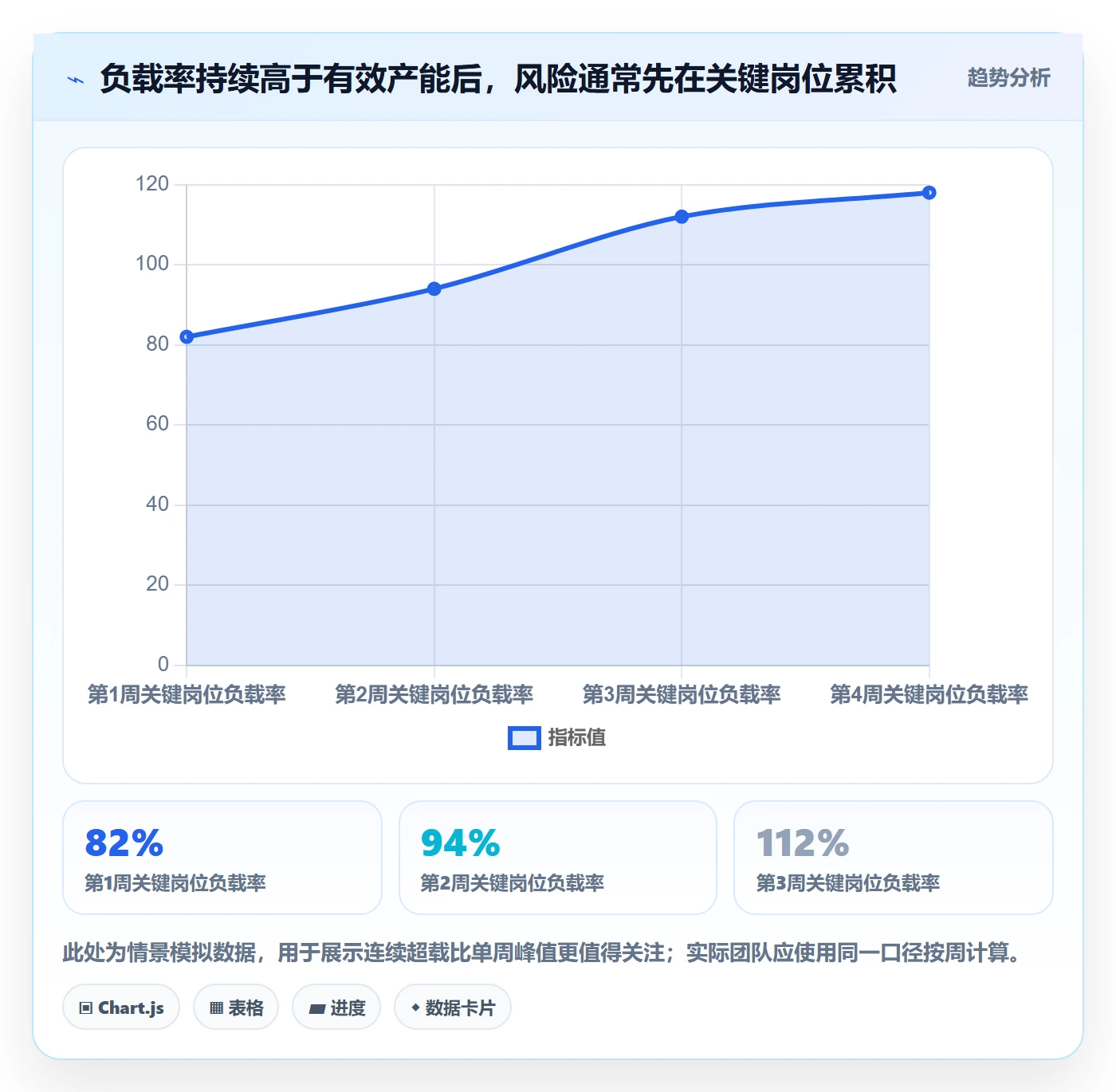 资源负载超负荷全流程：跨部门团队风险控制与一文讲清