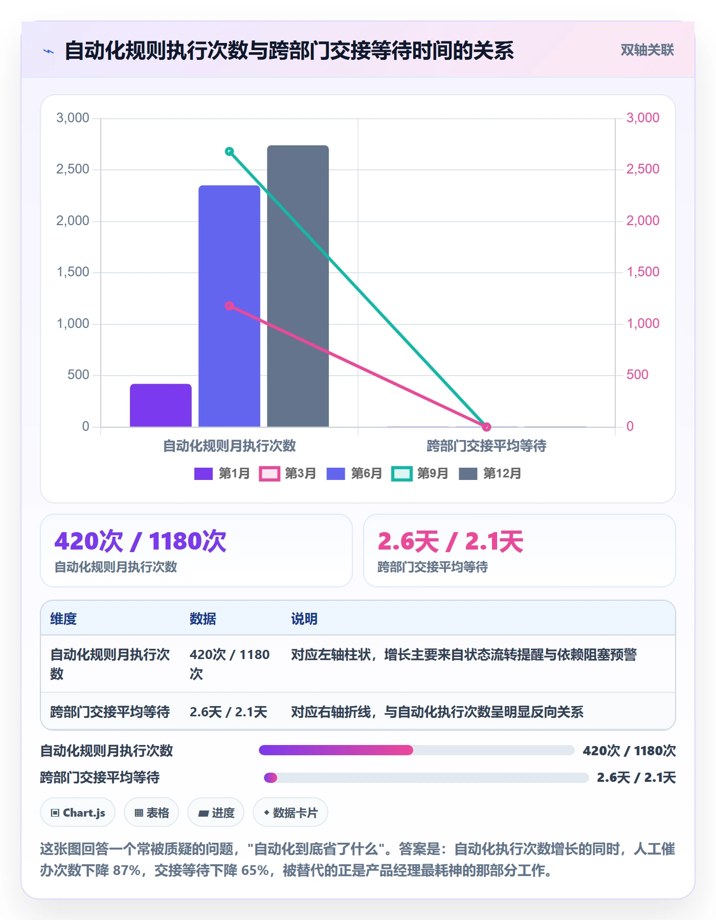 负责人实操方法:产品经理提升任务管理效率的流程优化方法与模板