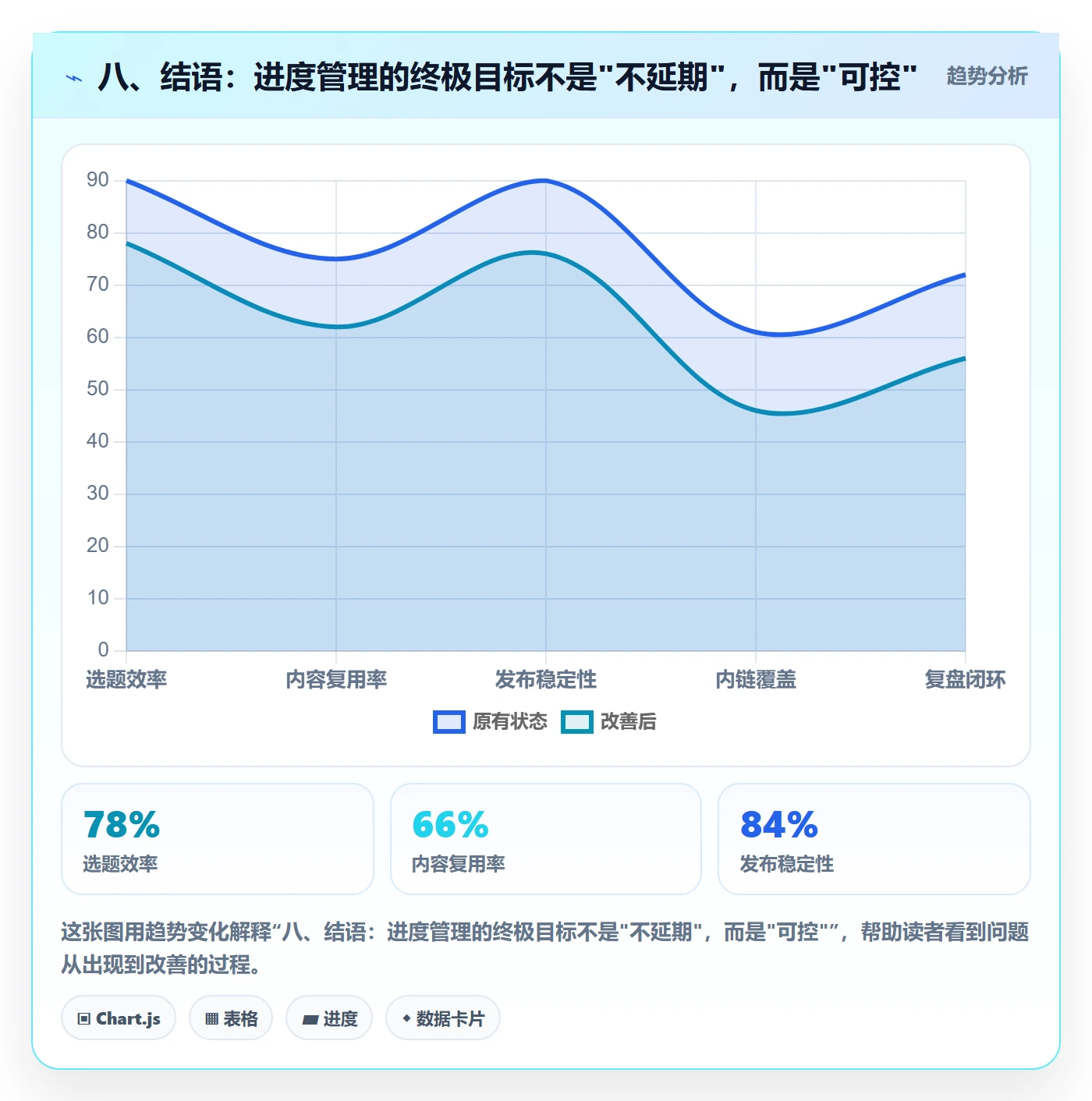 八、结语:进度管理的终极目标不是"不延期",而是"可控"