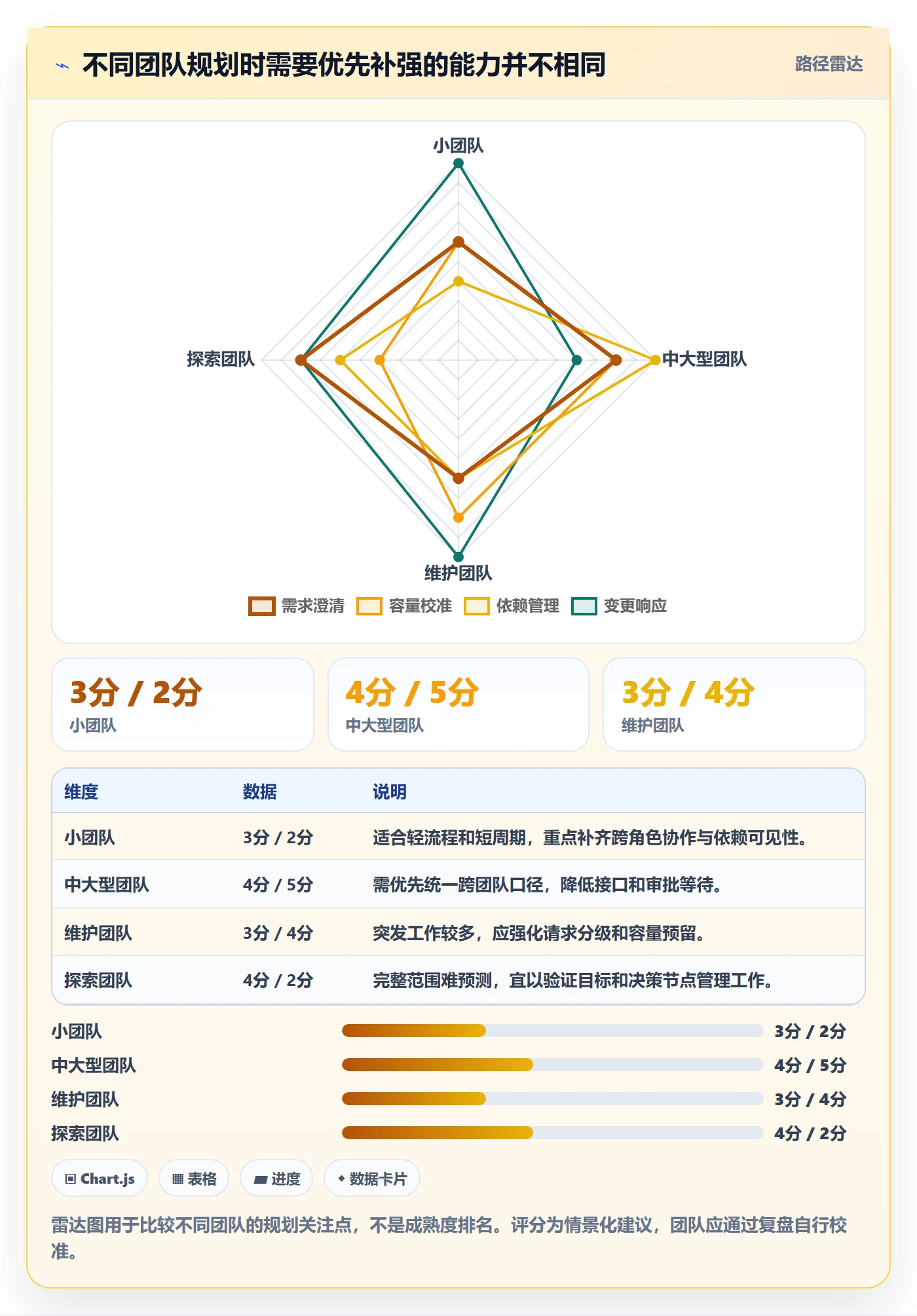 版本规划实操方法:研发团队提升需求排期效率的实操方法方法与模板