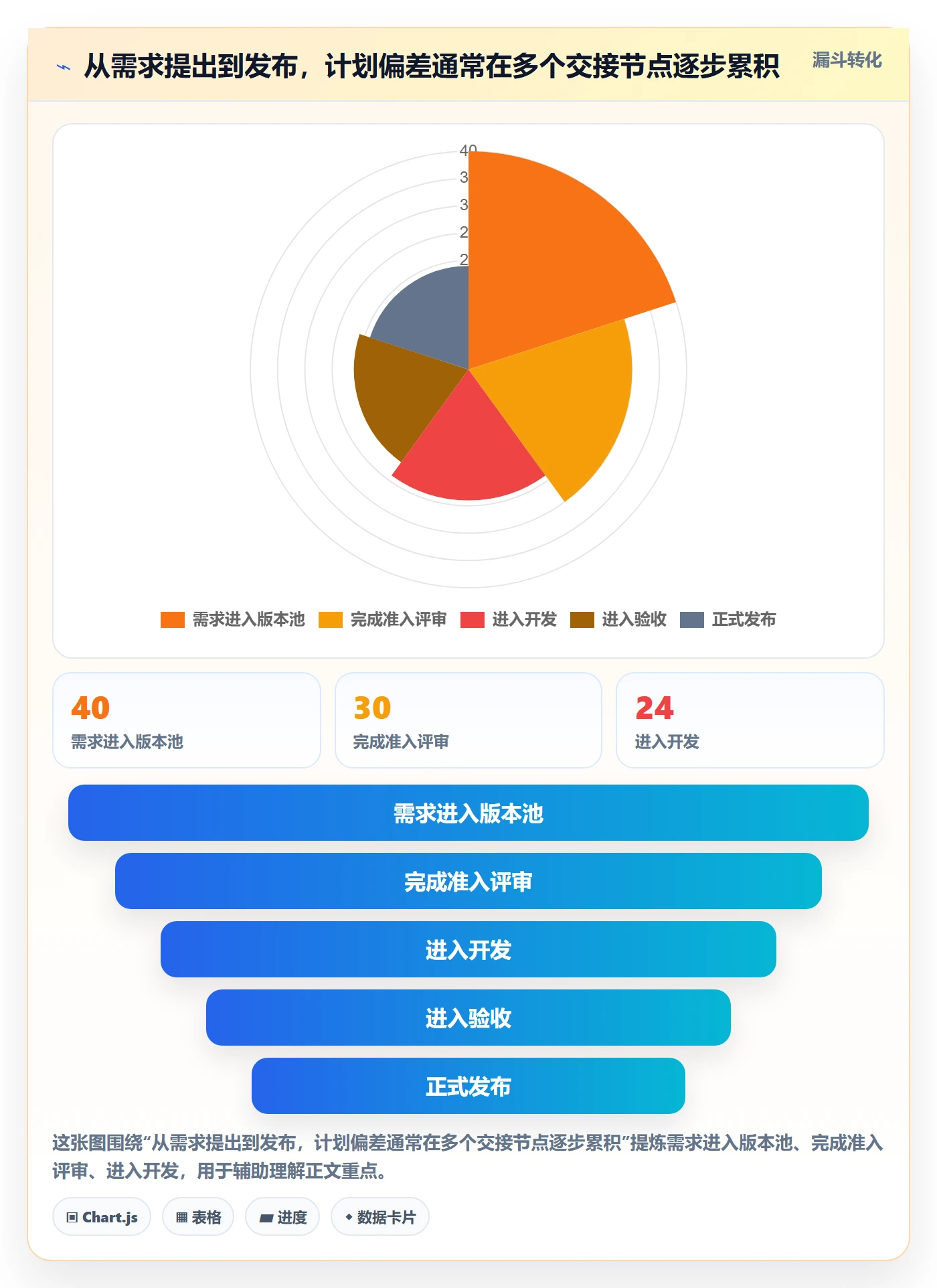 版本计划实操方法:项目经理提升版本管理效率的流程优化方法与模板