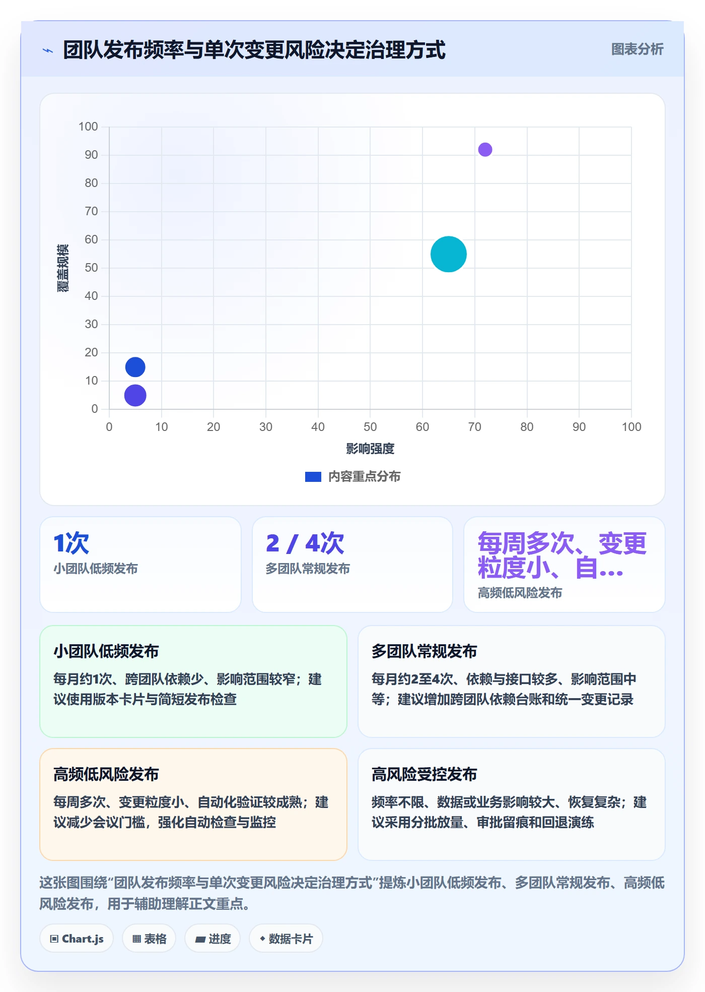 版本怎么做？产品经理落地方案：版本管理从0到1