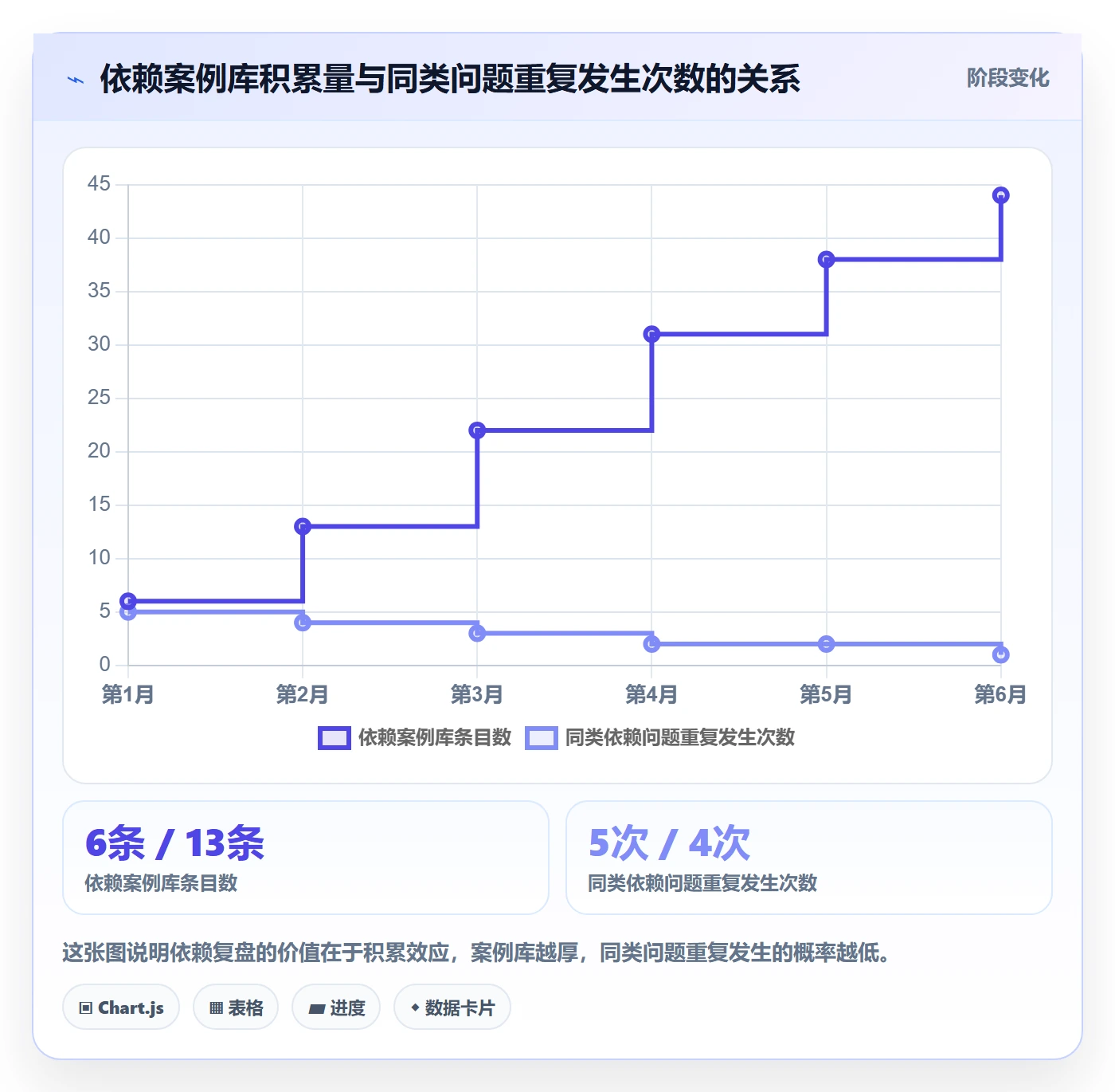 SF最佳实践:项目经理任务依赖流程优化,常见问题