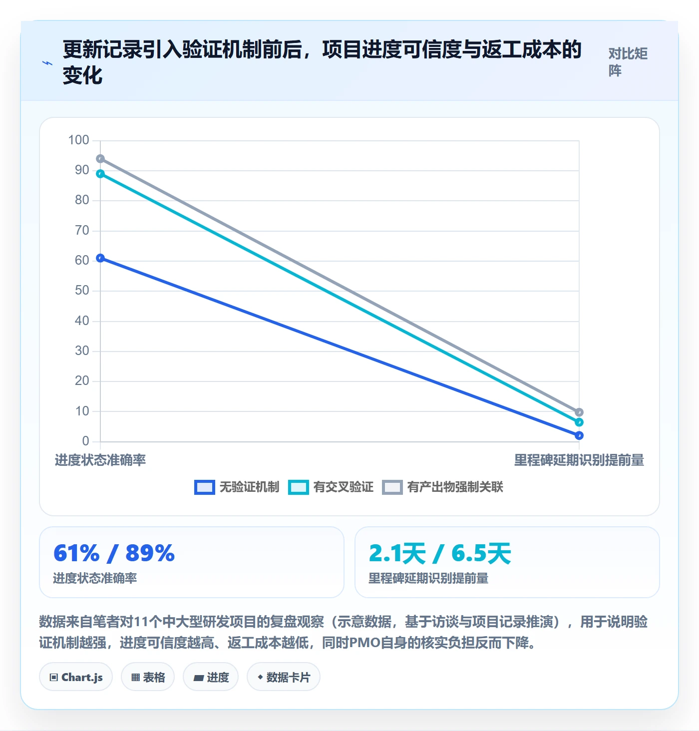 更新记录管理指南：PMO如何做好进度跟踪，落地方案全流程