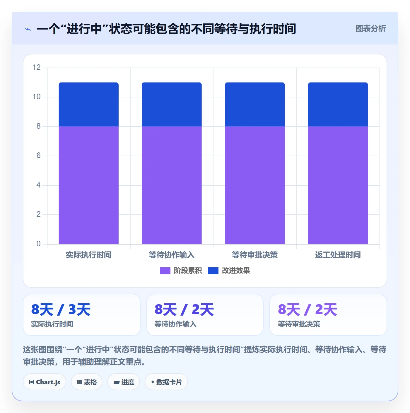看板如何做好卡片?管理层流程优化与操作步骤