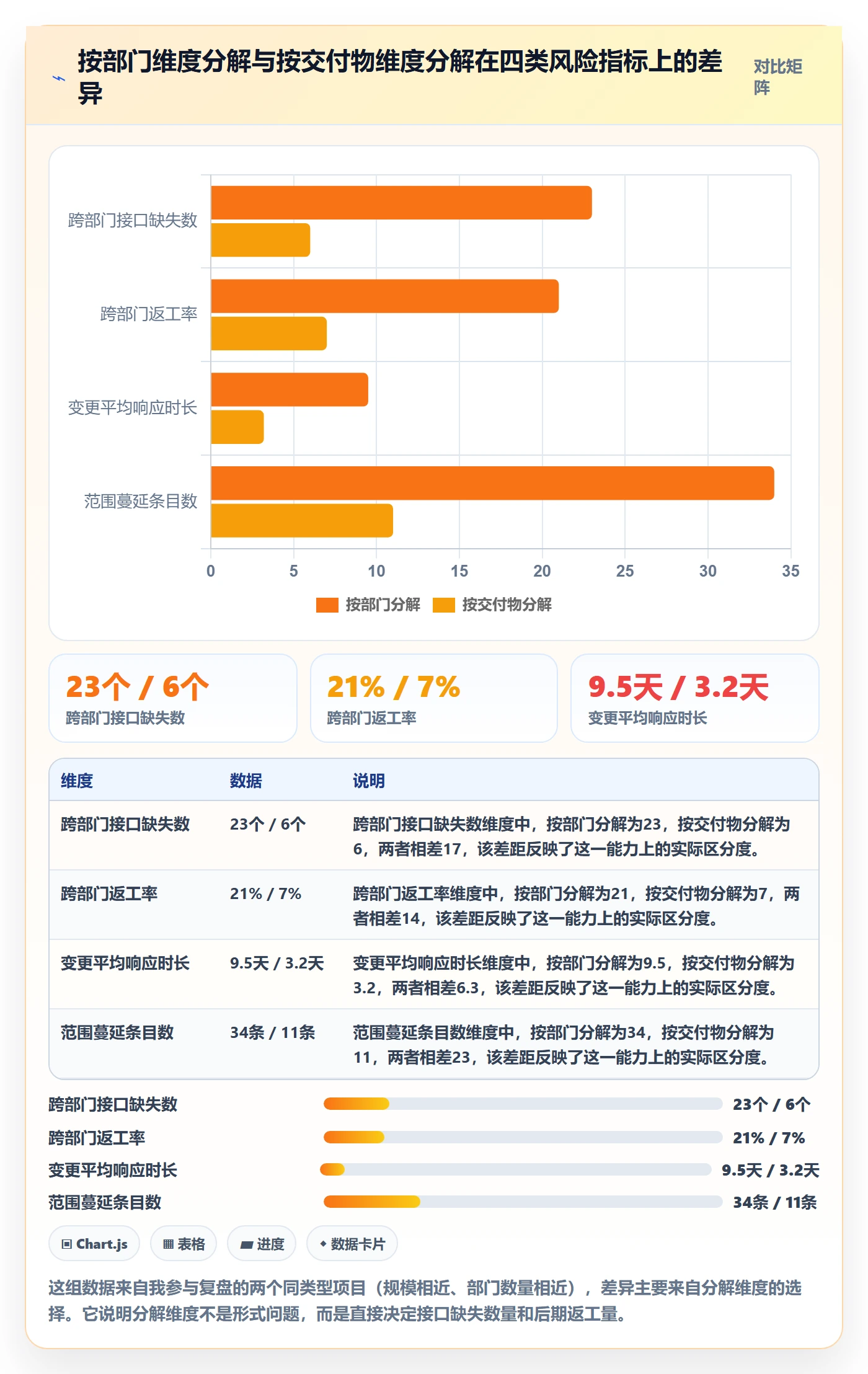 项目范围工作分解全流程：跨部门团队风险控制与一文讲清