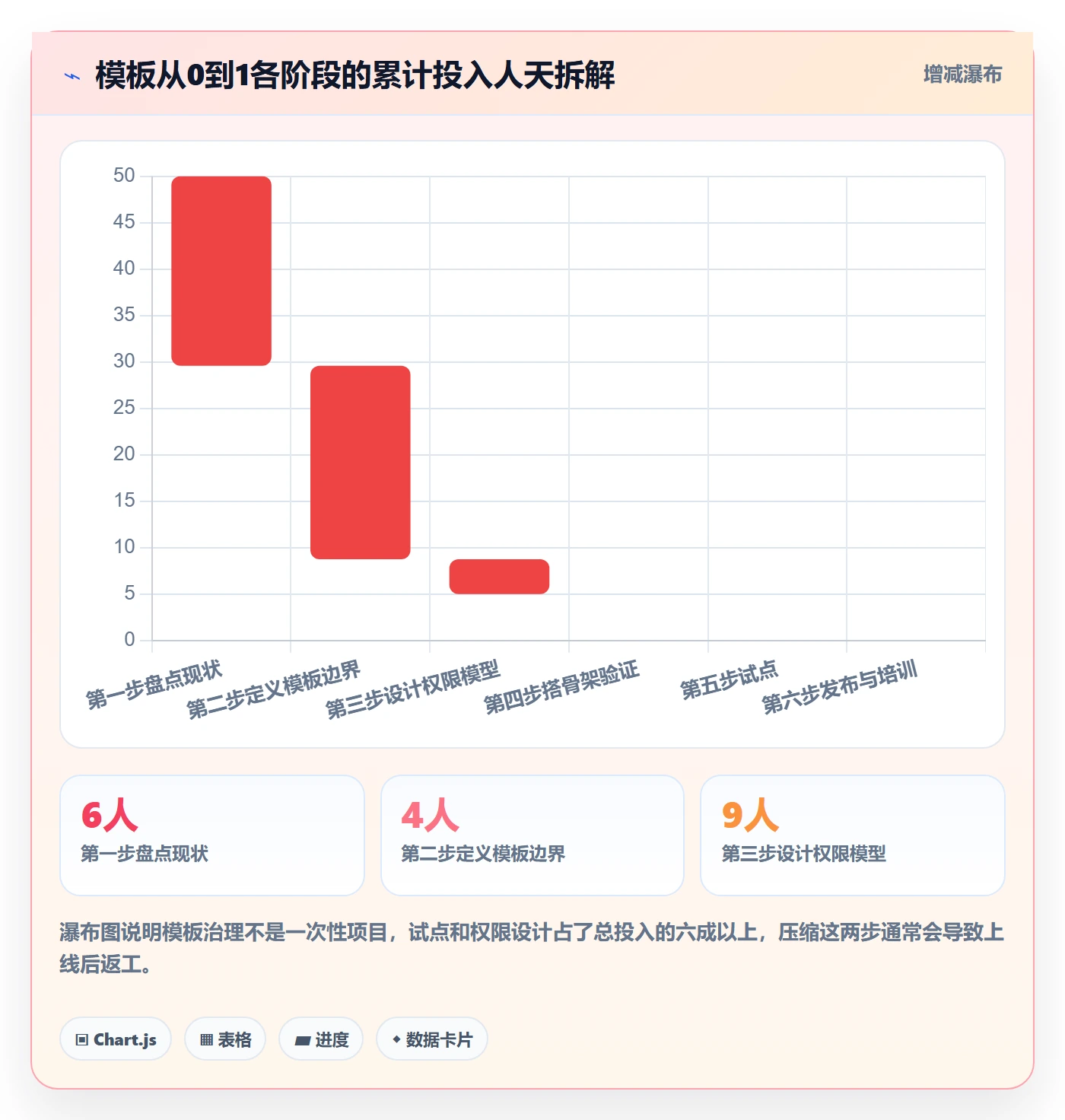 模板权限怎么做?项目负责人最佳实践:项目模板从0到1