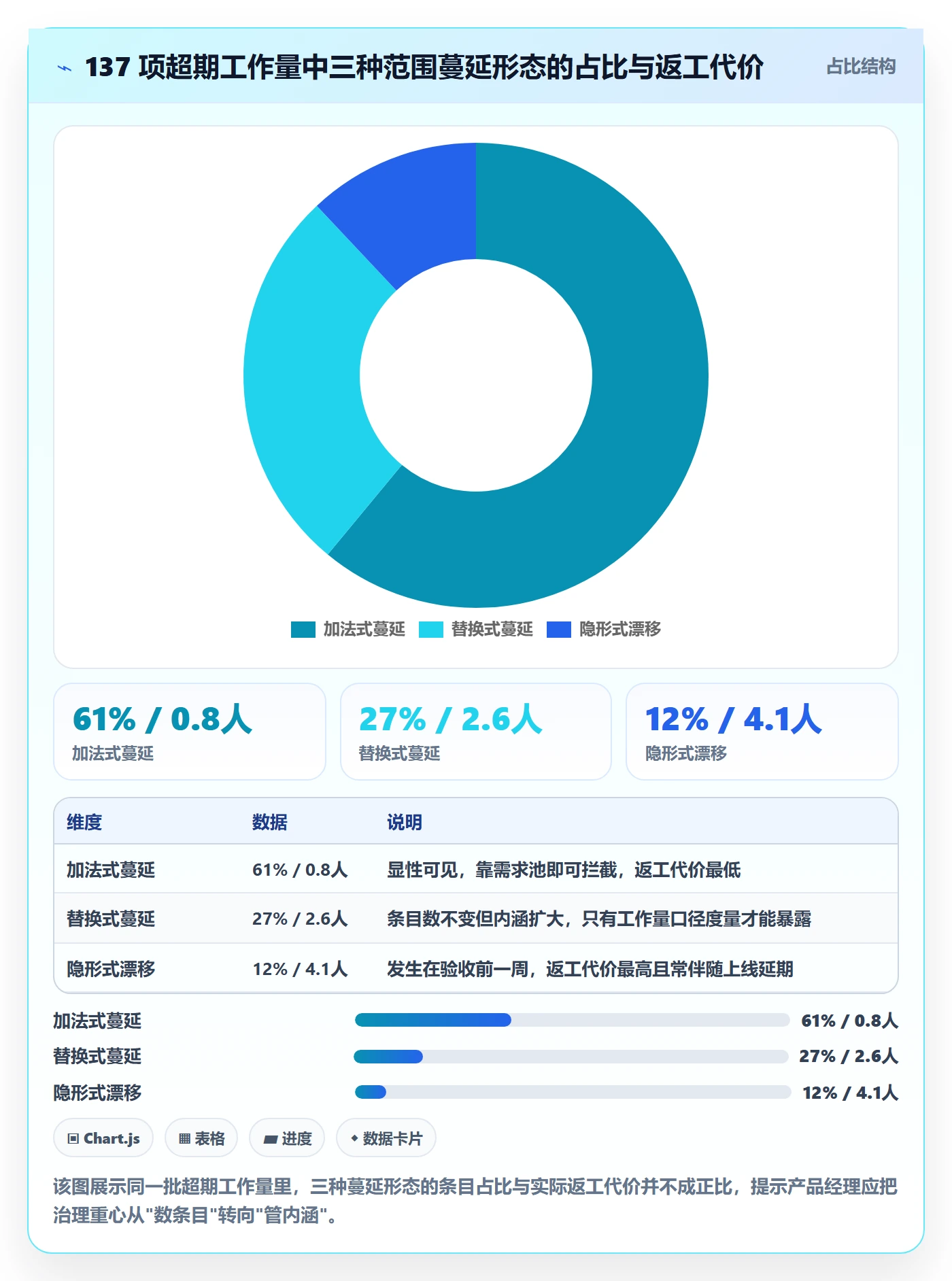 Scope管理指南：产品经理如何做好项目范围，协同管理全流程