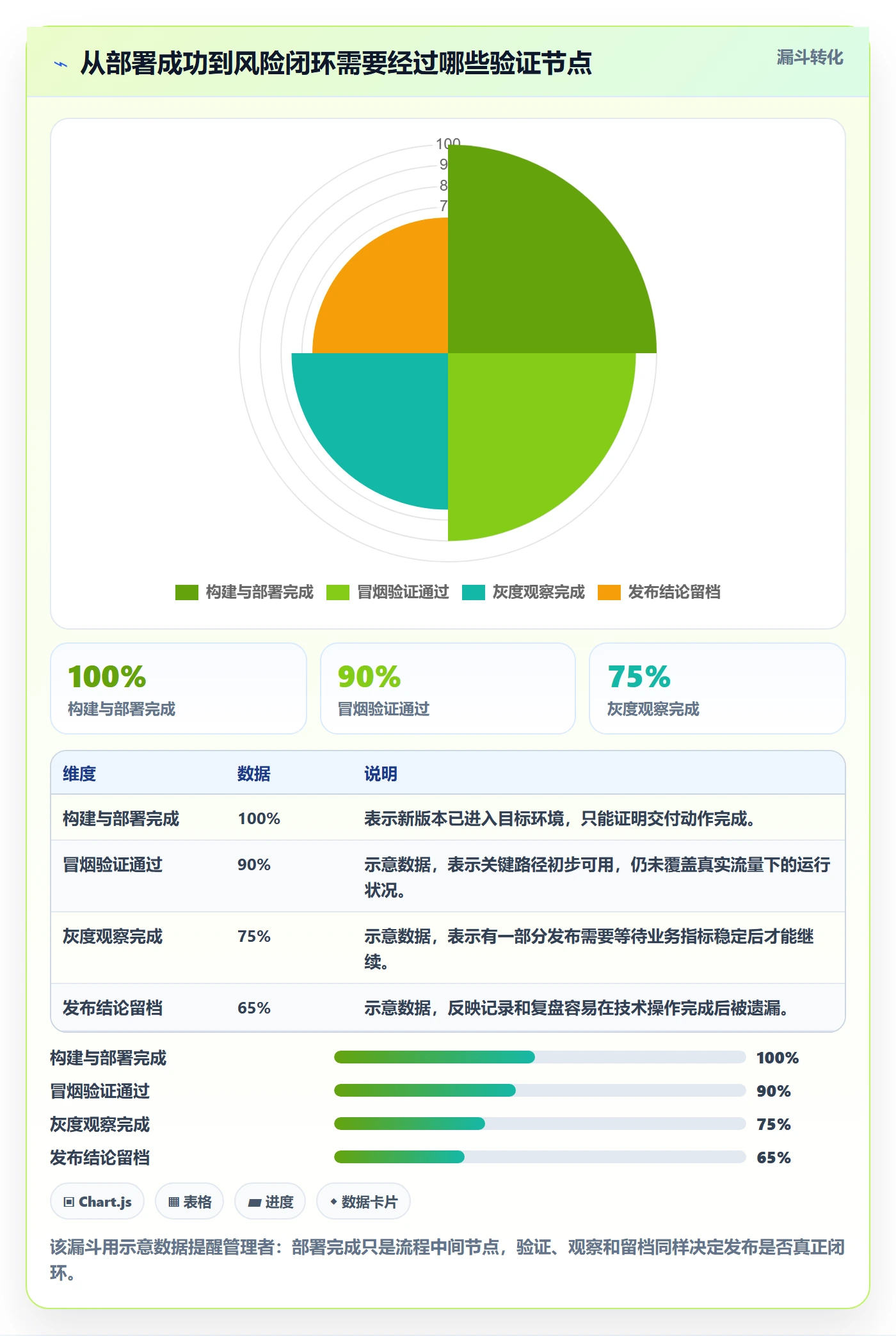 灰度发布管理指南：企业管理者如何做好发布管理，最佳实践全流程