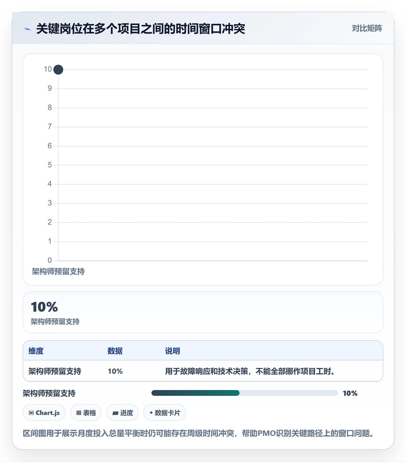 投入比例管理指南：PMO如何做好人力资源计划，流程优化全流程
