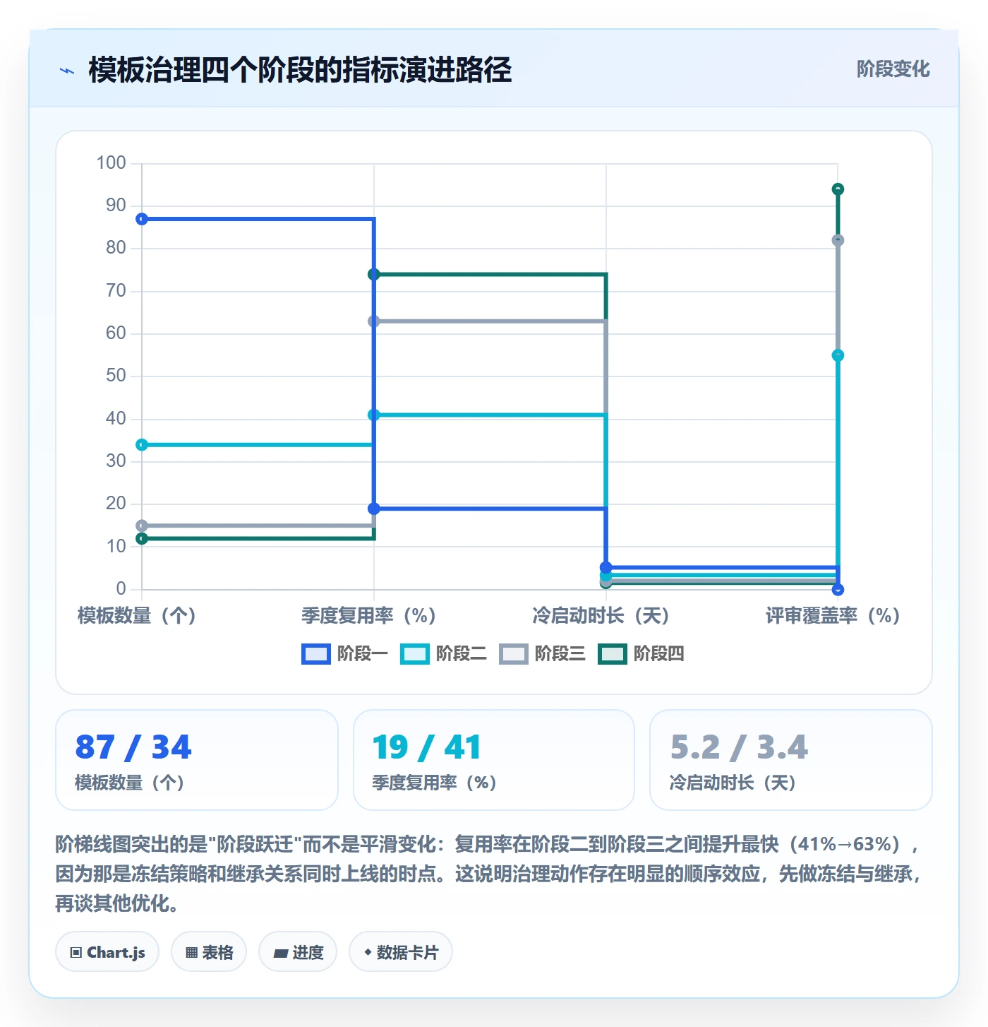 模板复用管理方法大全:跨部门团队项目模板制度设计落地清单