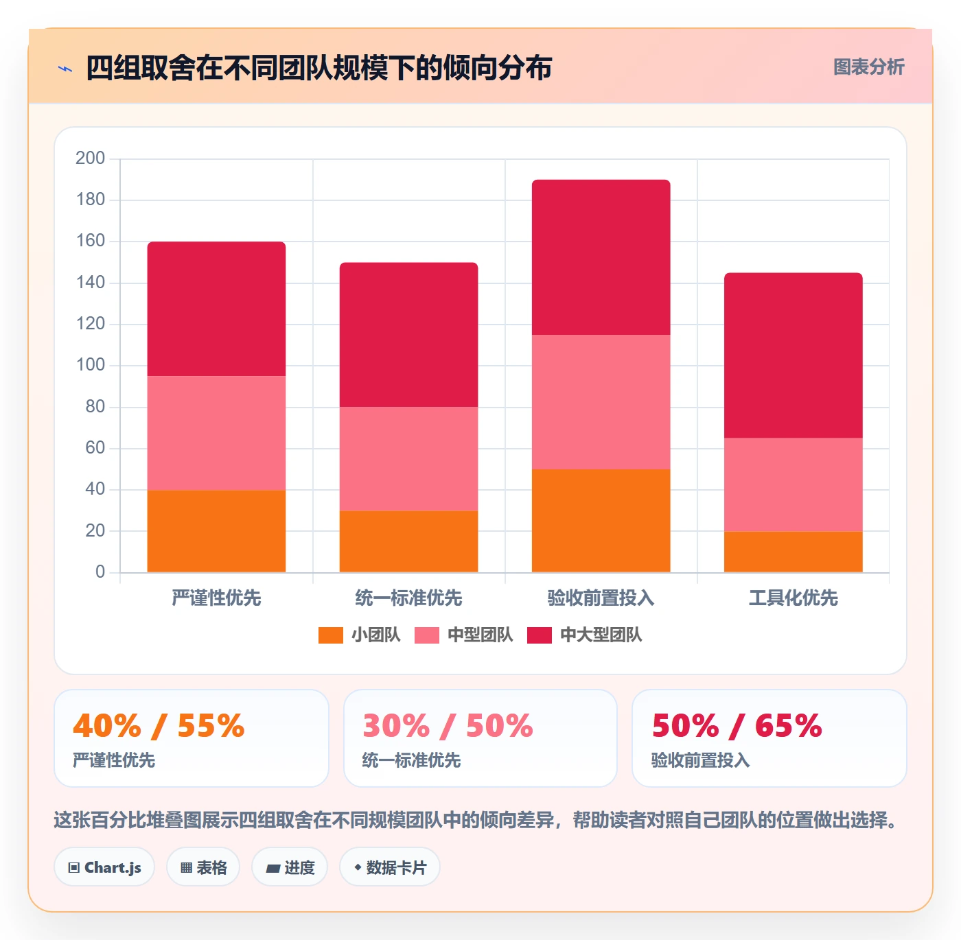 验收标准怎么做?项目负责人风险控制:任务验收从0到1