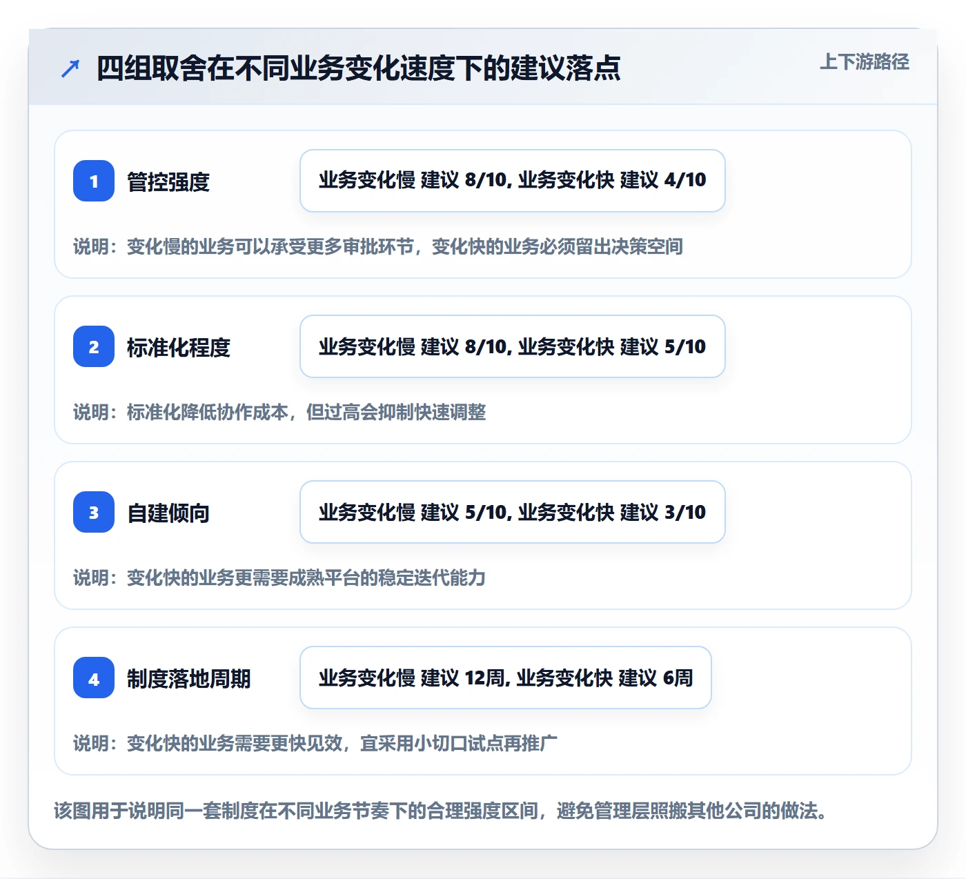 项目目标如何做好目标进度?管理层制度设计与操作步骤