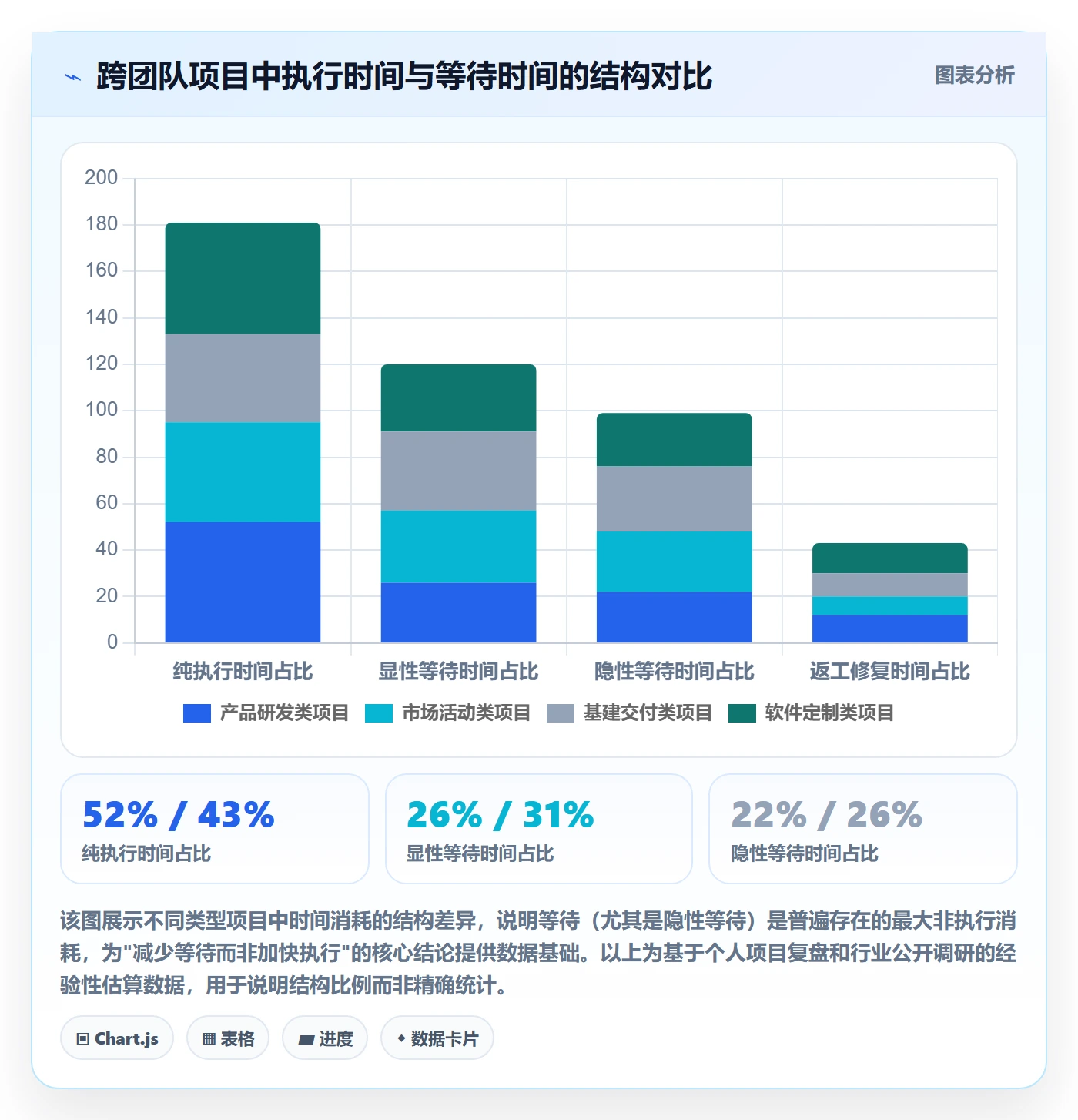 依赖关系实操方法：项目负责人提升任务依赖效率的落地方案方法与模板