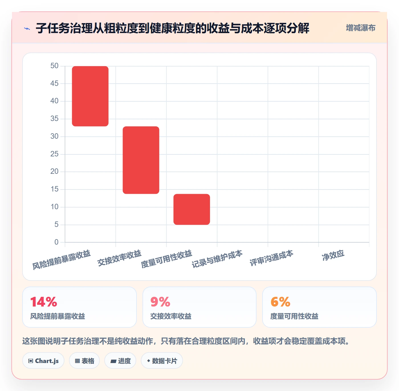 子任务怎么做?产品经理数据分析:任务管理从0到1