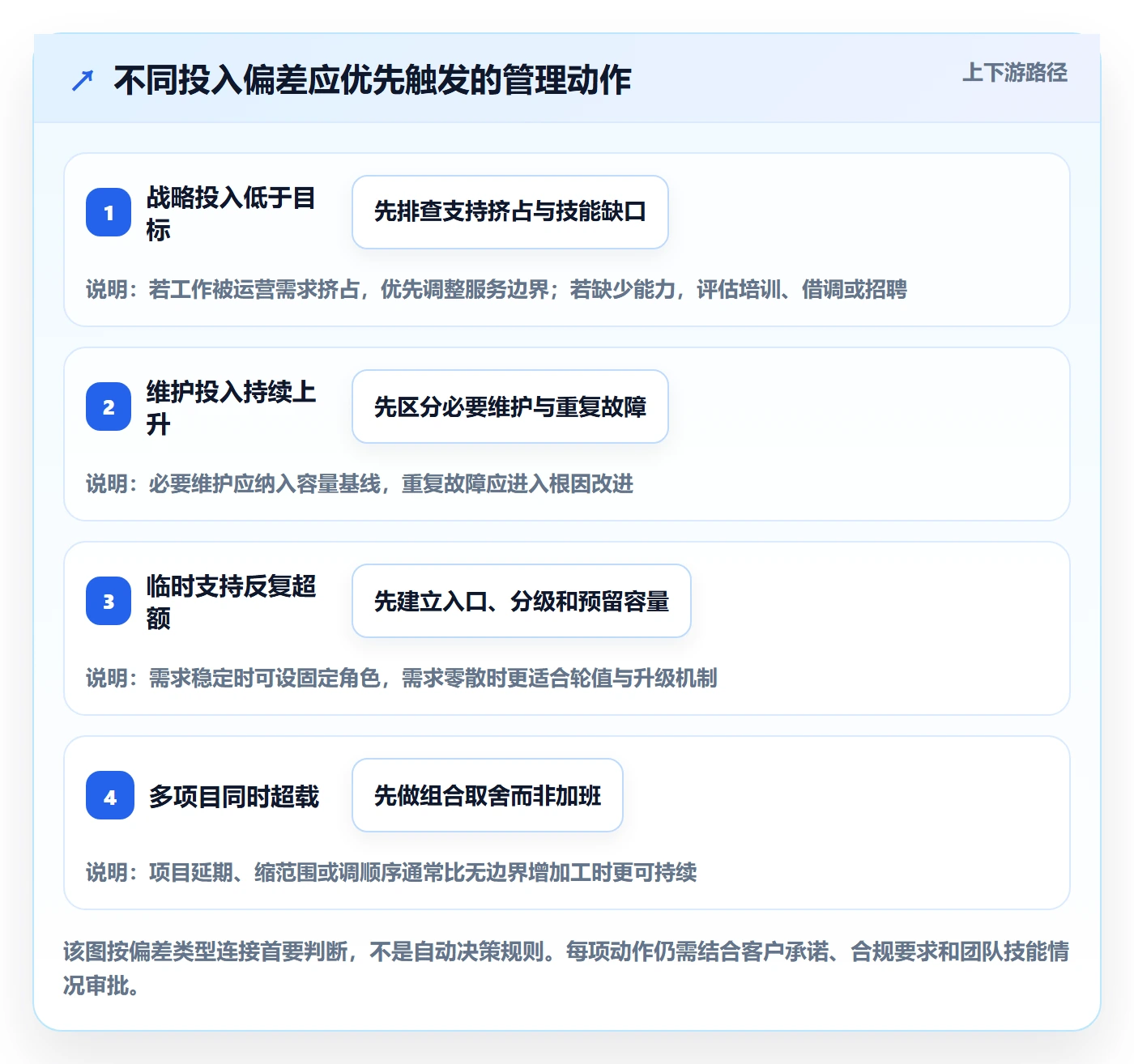 投入比例管理方法大全：企业管理者人力资源计划制度设计落地清单
