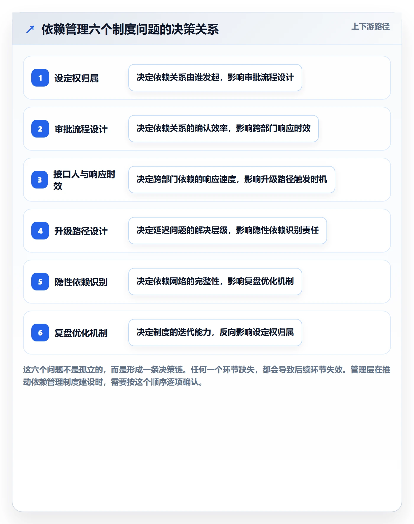 任务依赖后置任务全流程:管理层制度设计与一文讲清
