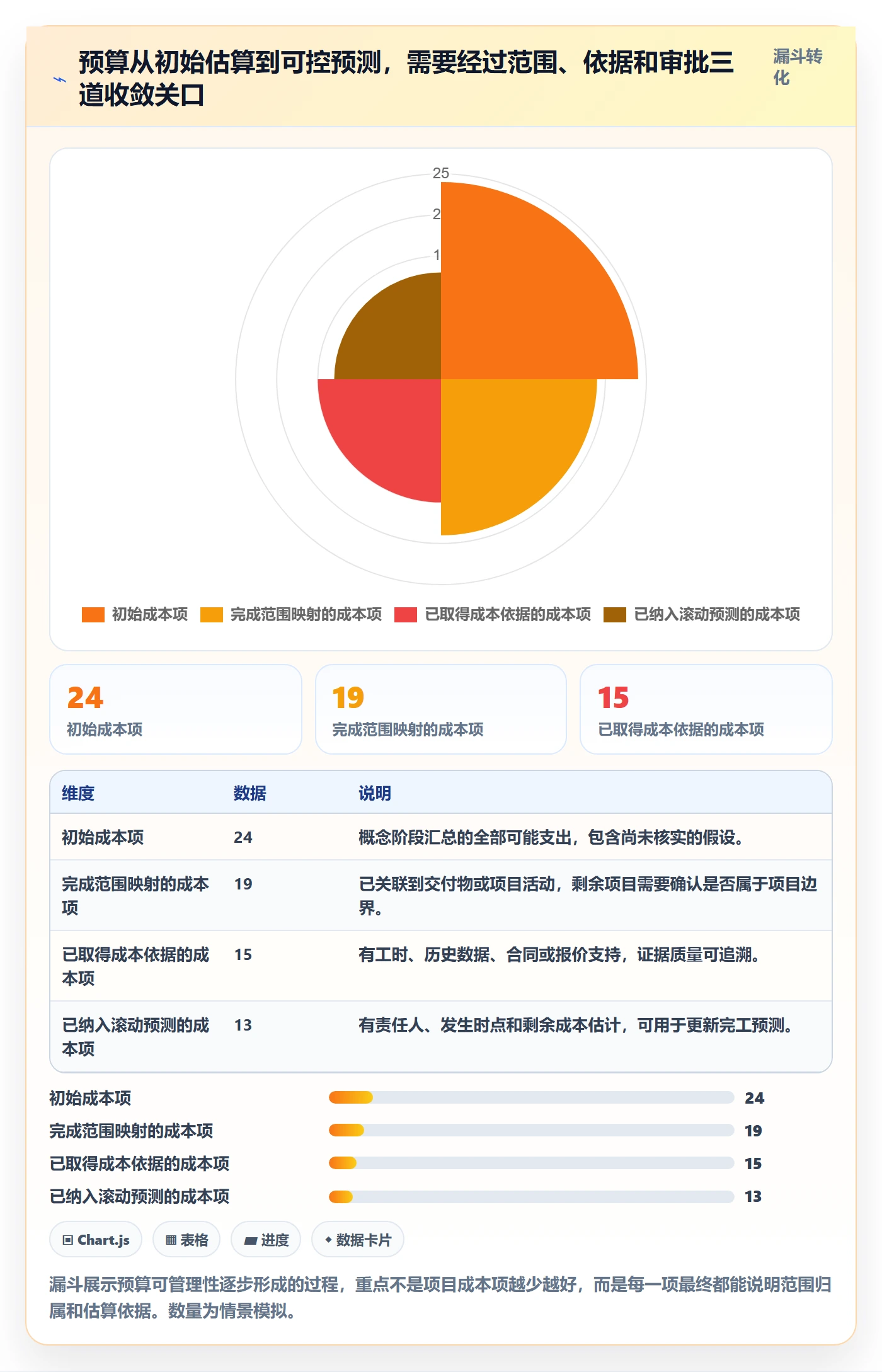 预算分配怎么做？项目经理实操方法：预算管理从0到1