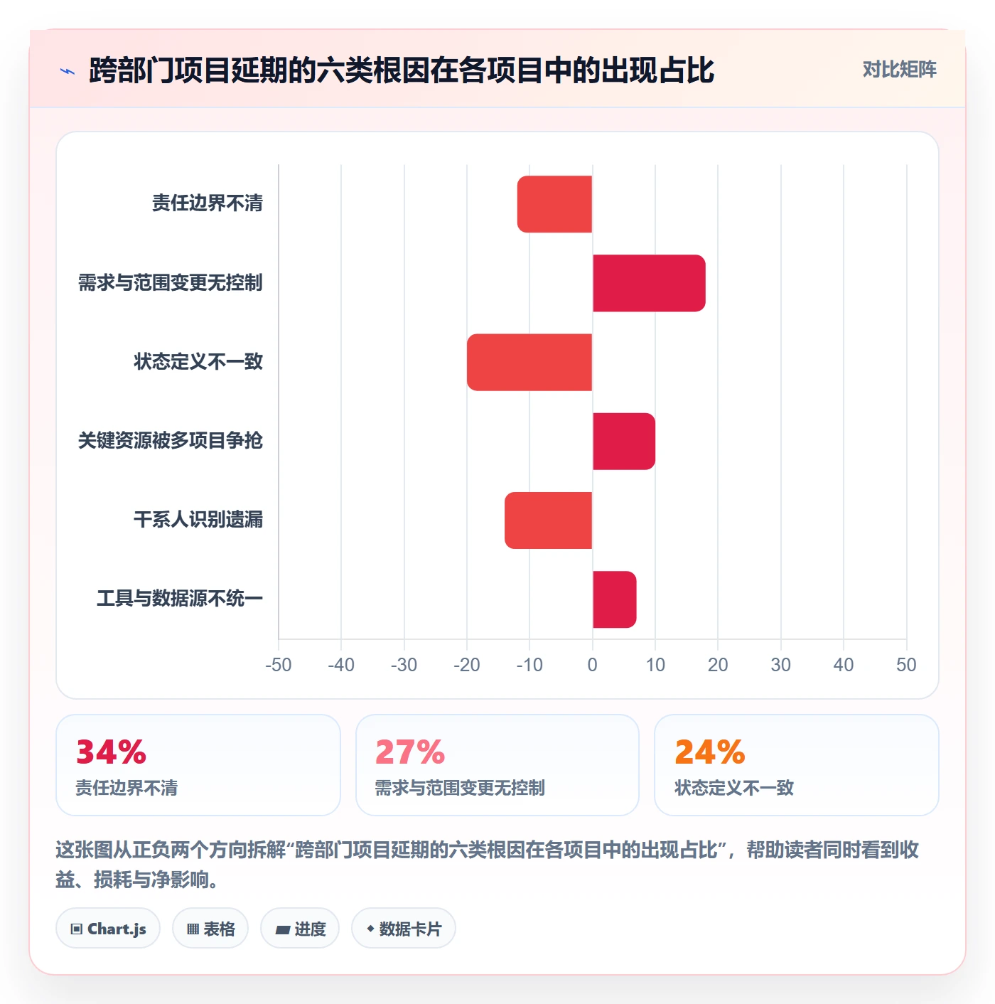 标准项目管理方法大全：跨部门团队项目模板入门指南落地清单