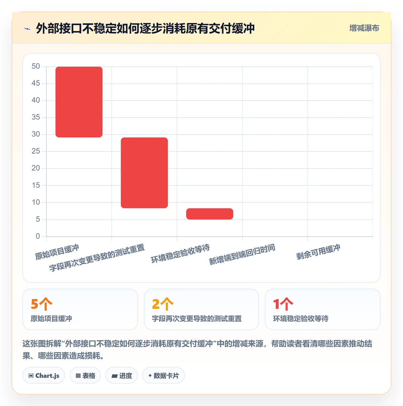 延期管理延期申请全流程:研发团队制度设计与一文讲清