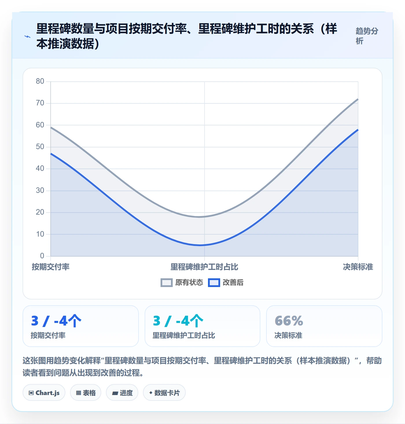 里程碑怎么做?项目成员入门指南:里程碑从0到1