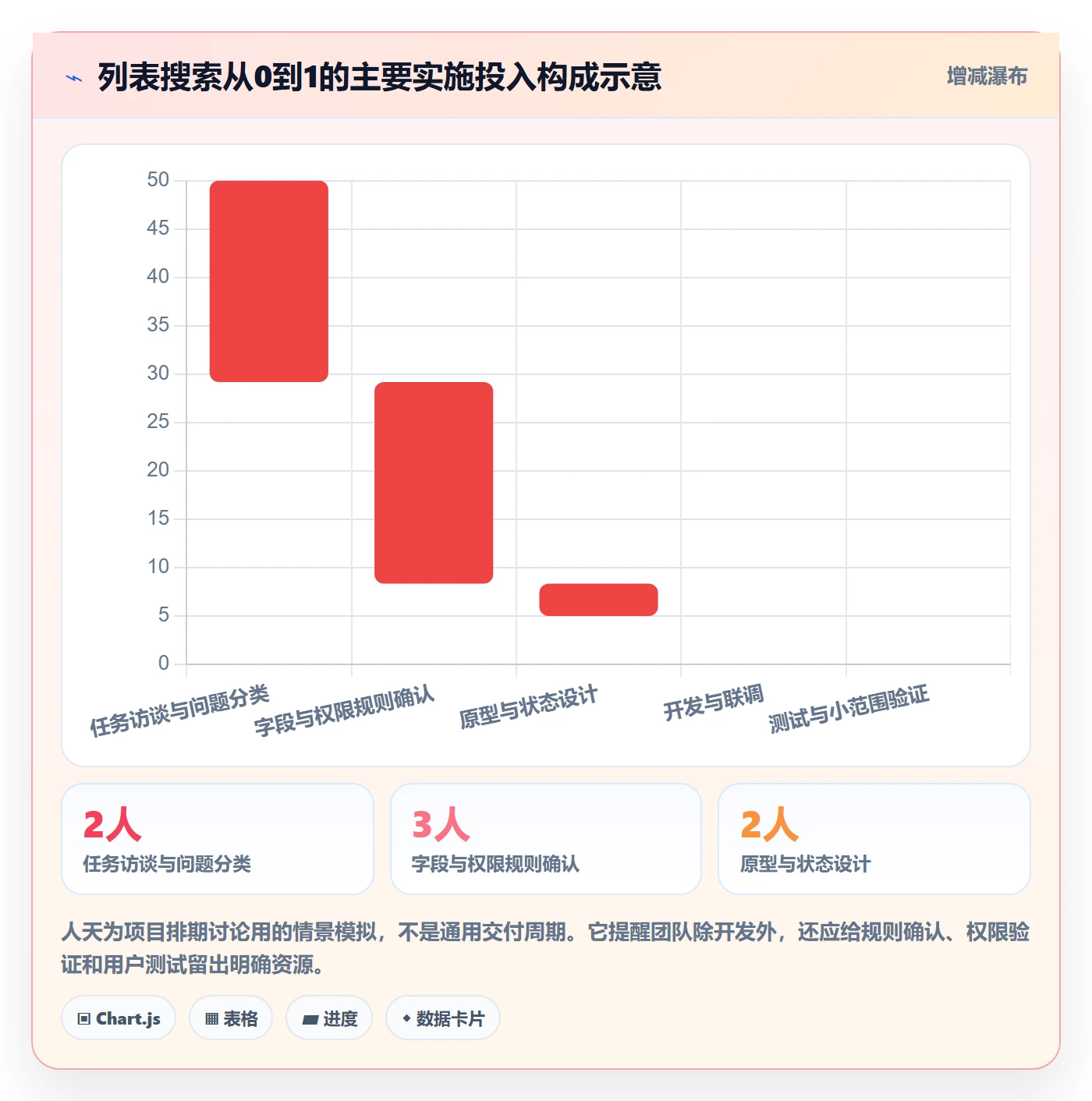 搜索怎么做？PMO落地方案：列表视图从0到1