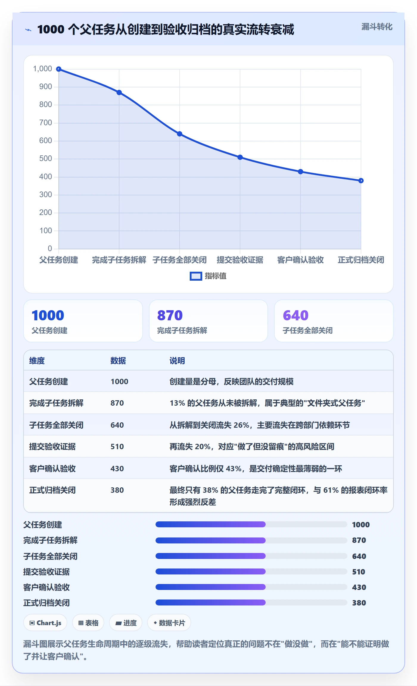 父任务流程与规范:实施团队任务管理流程优化关键指标