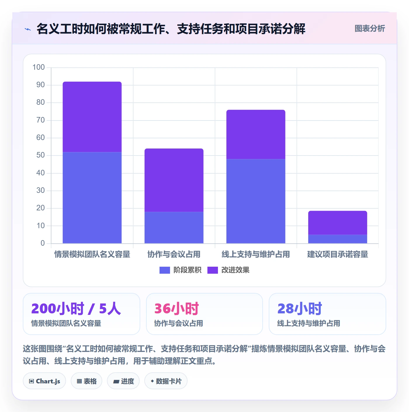 角色最佳实践：产品经理资源管理落地方案，常见问题