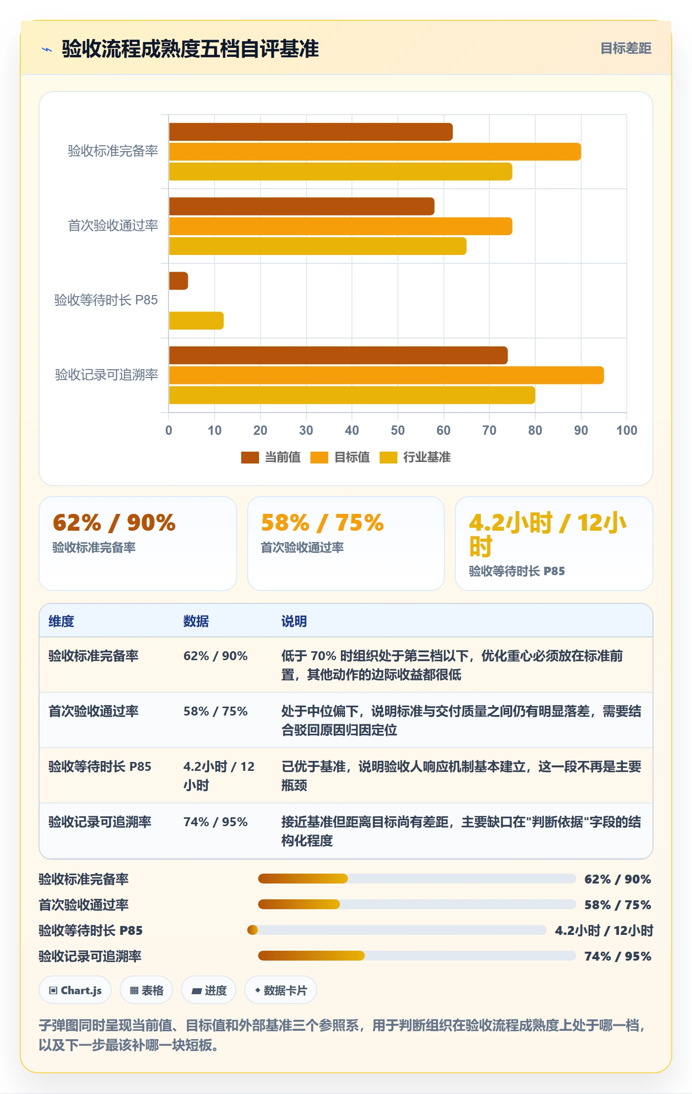 验收流程与规范:企业管理者任务验收流程优化关键指标
