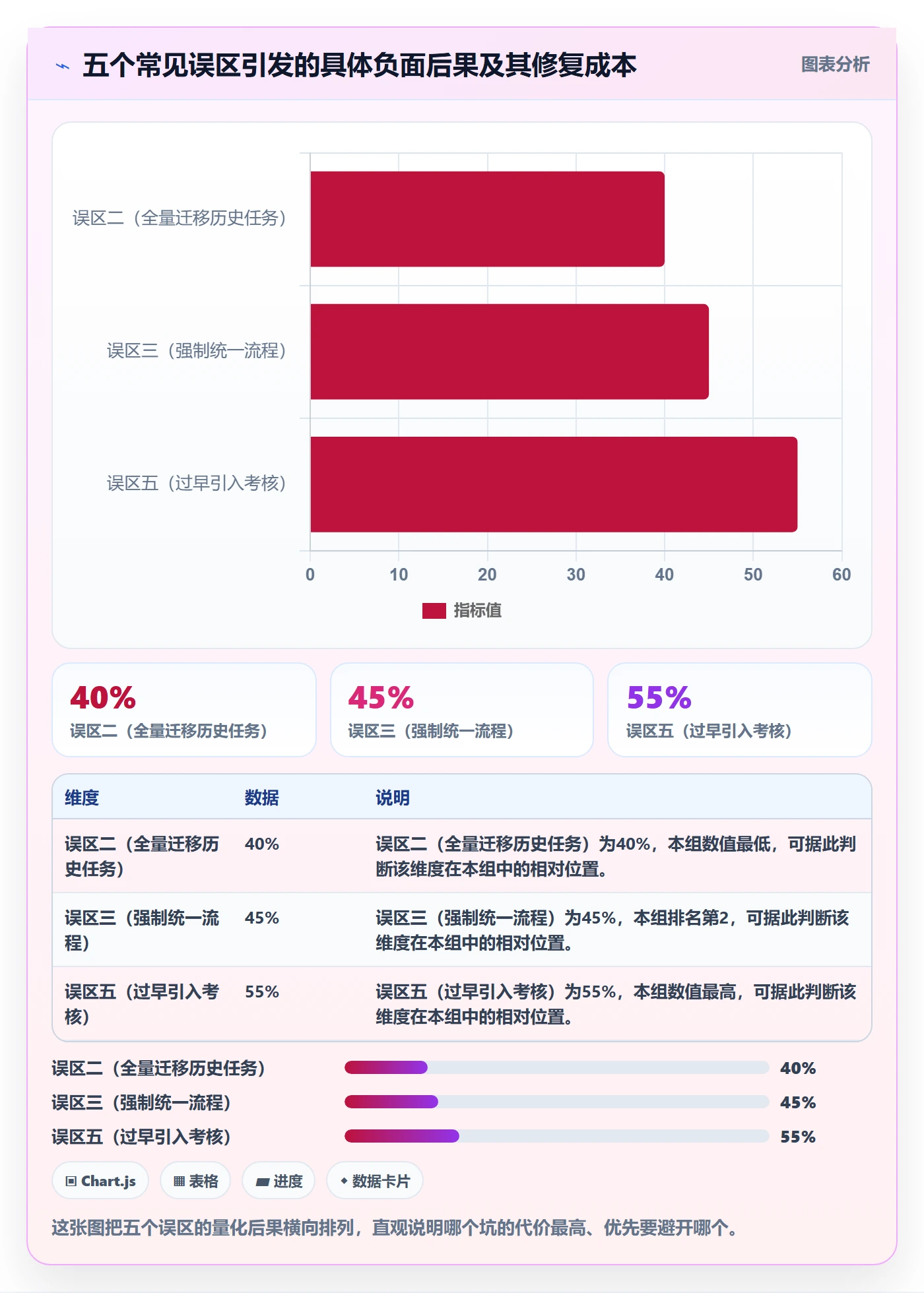 开始怎么做?研发团队协同管理:任务执行从0到1