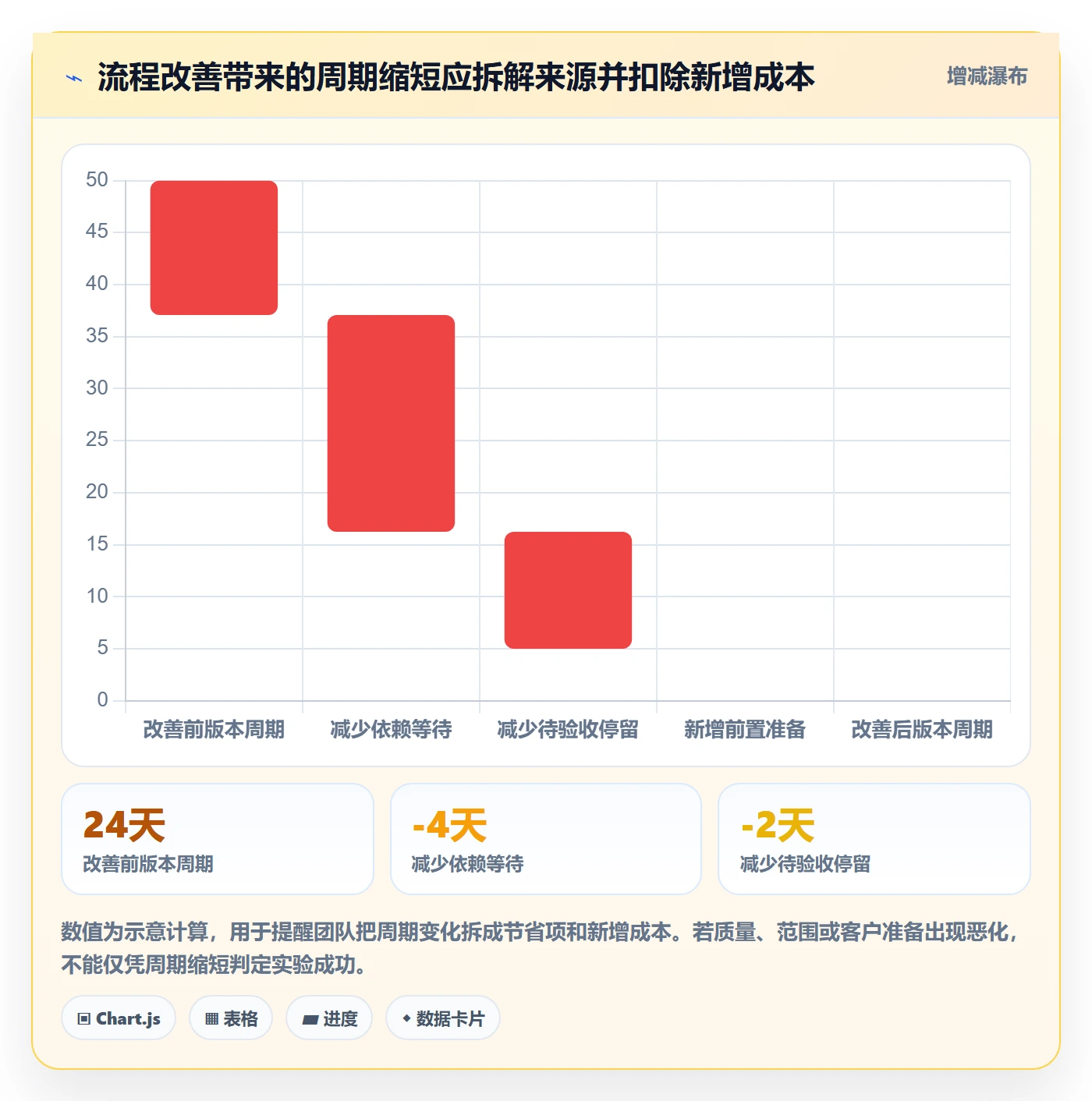 版本流程与规范:跨部门团队版本管理流程优化关键指标