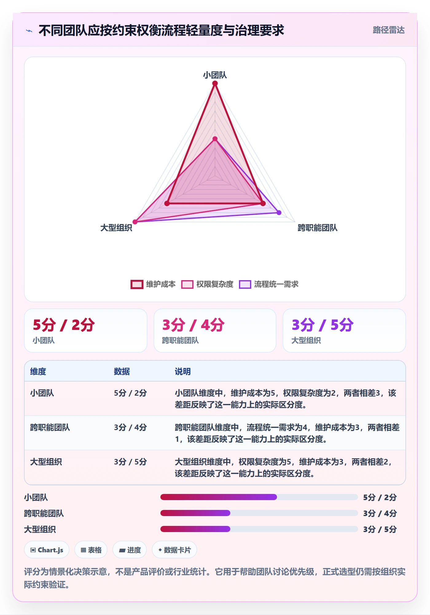 看板拖拽全流程：项目经理流程优化与一文讲清