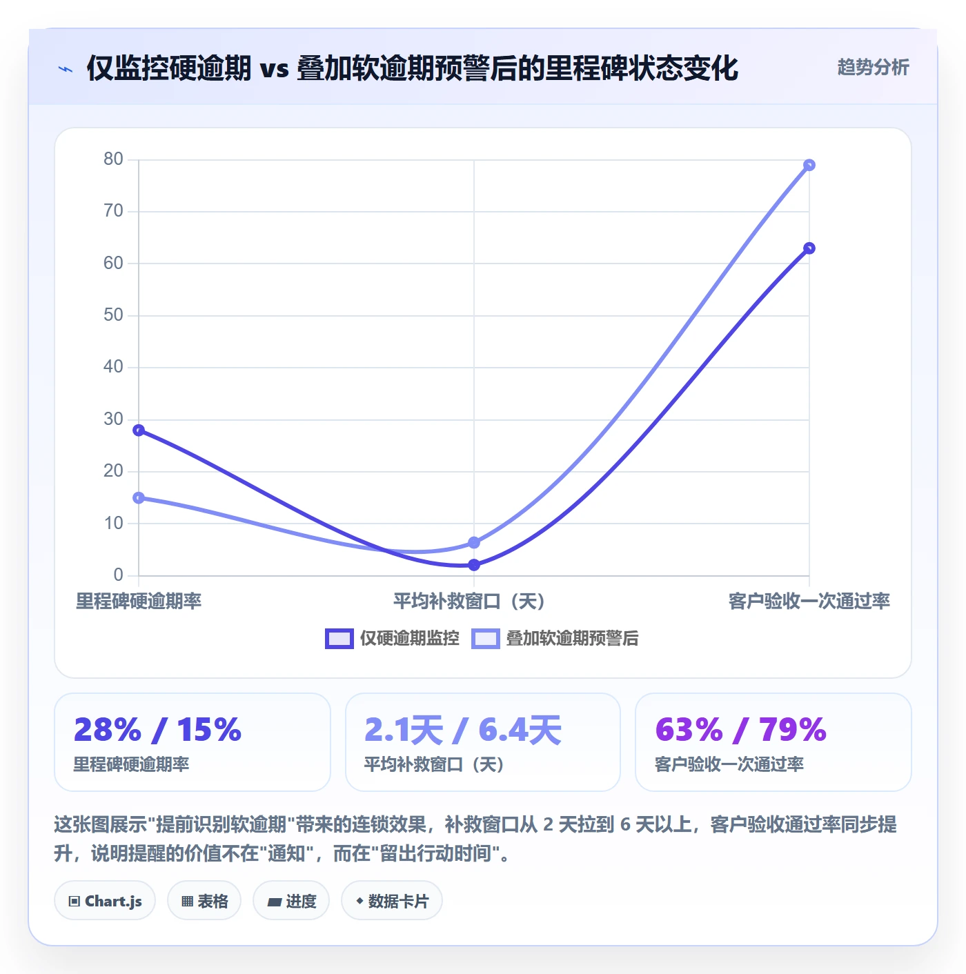 任务提醒如何做好自动提醒?实施团队最佳实践与操作步骤
